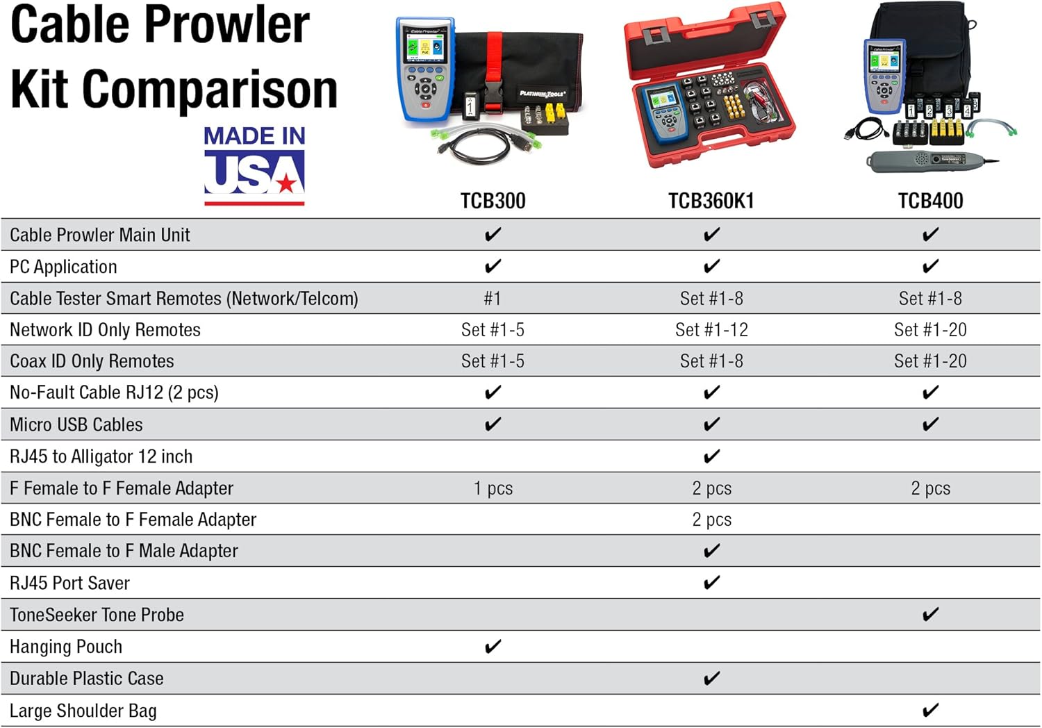 Limited Discount Platinum Tools TCB360K1 Cable Prowler Cable Tester, Cable Verifier, PoE Detector, TDR, PRO Test Kit