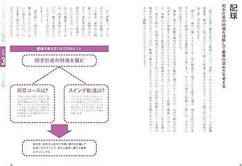 驚異の投手パフォーマンスライン DVD①②高島誠監修 驚異の投手パフォーマンスライン」（高嶋誠トレーナー）の詳細内容