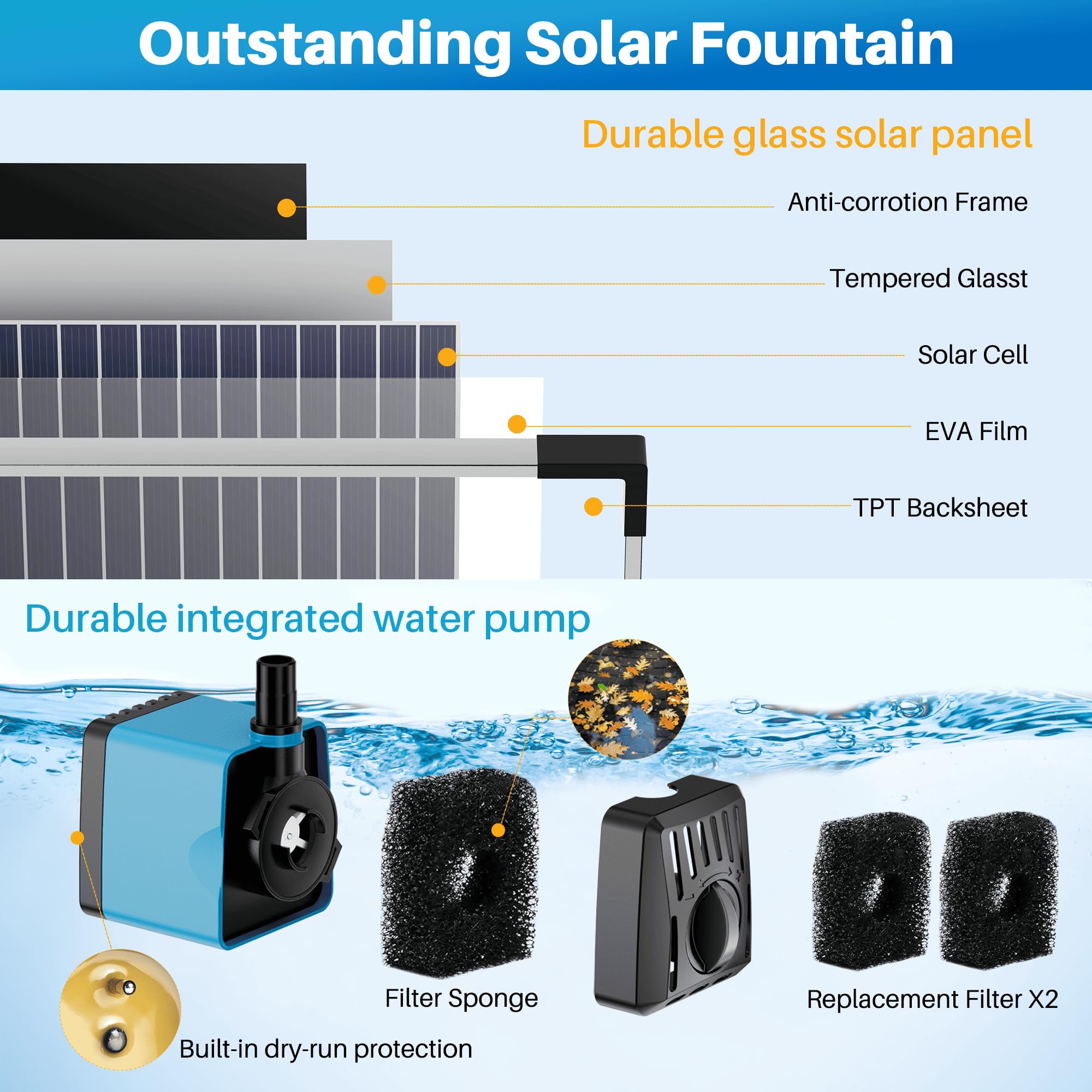 Biling Solar Water Foundtain Pump 12W 450L/H Solar Pond Pump with 4 Nozzles Filter Tubing for Small Pond DIY Garden Water Feature - Image 2