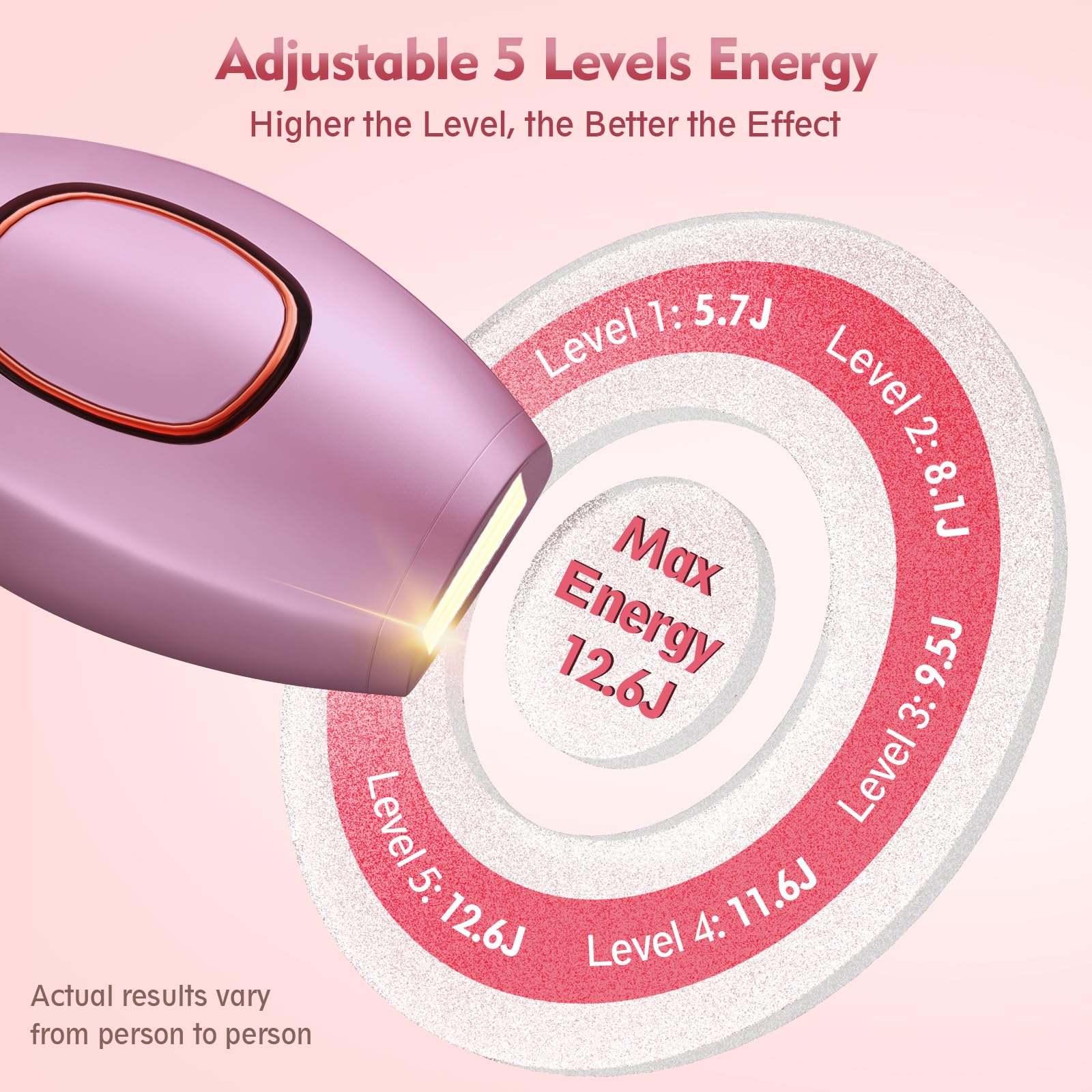 Epilateur Lumiere Pulsee IPL Hair Removal Epilateur laser Homme Femme Épilateur Lumière Pulsée Laser Epilation Definitive avec 5 Niveaux d'Energie 2 Modes pour Visage Corps Bikini Aisselle