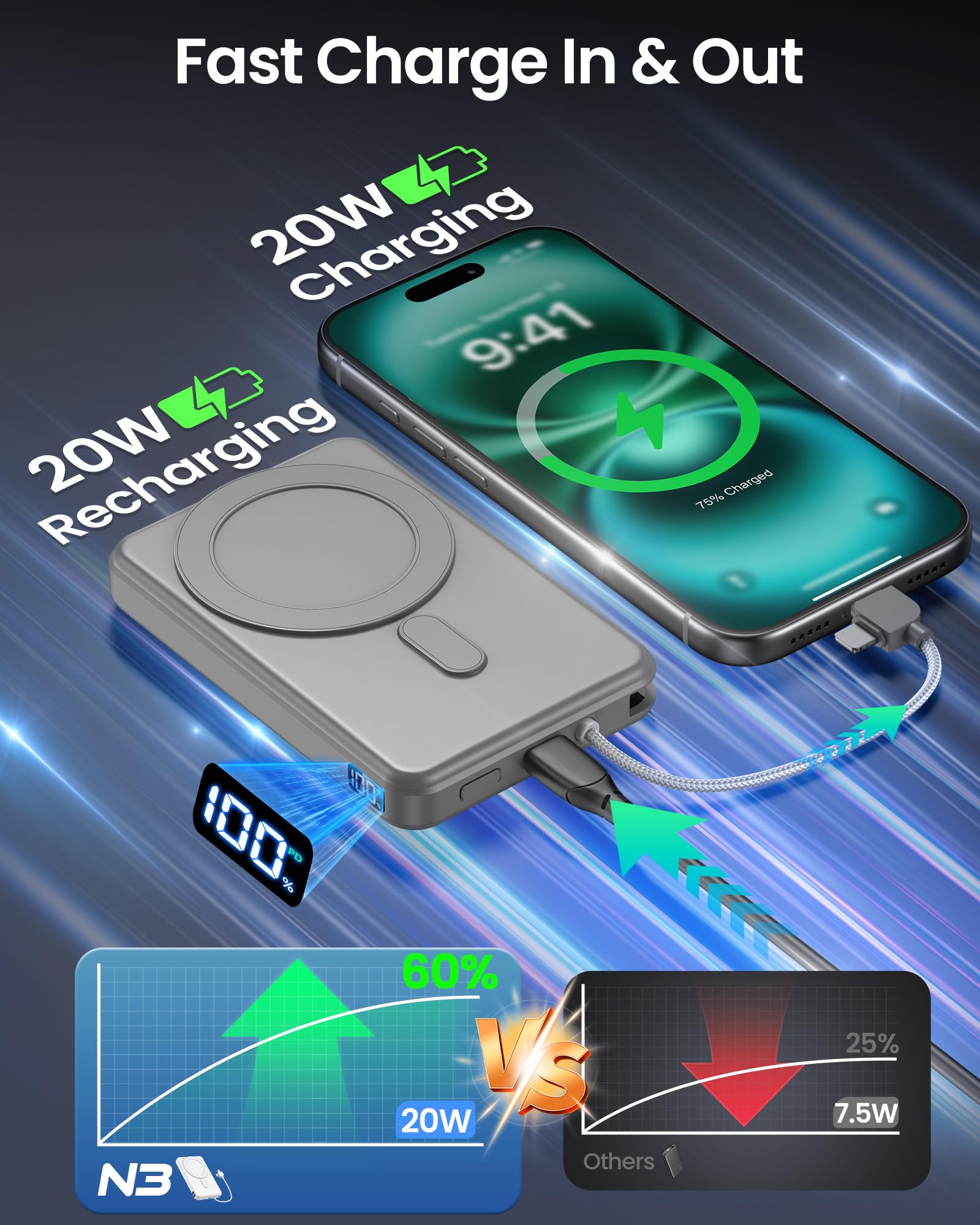 golioklsy Cargador portátil, cargador de teléfono de 10000 mAh con cable integrado, carga rápida PD de 20 W, paquete de batería delgado con pantalla LED, esencial de viaje para iPhone 17/16/15/14
