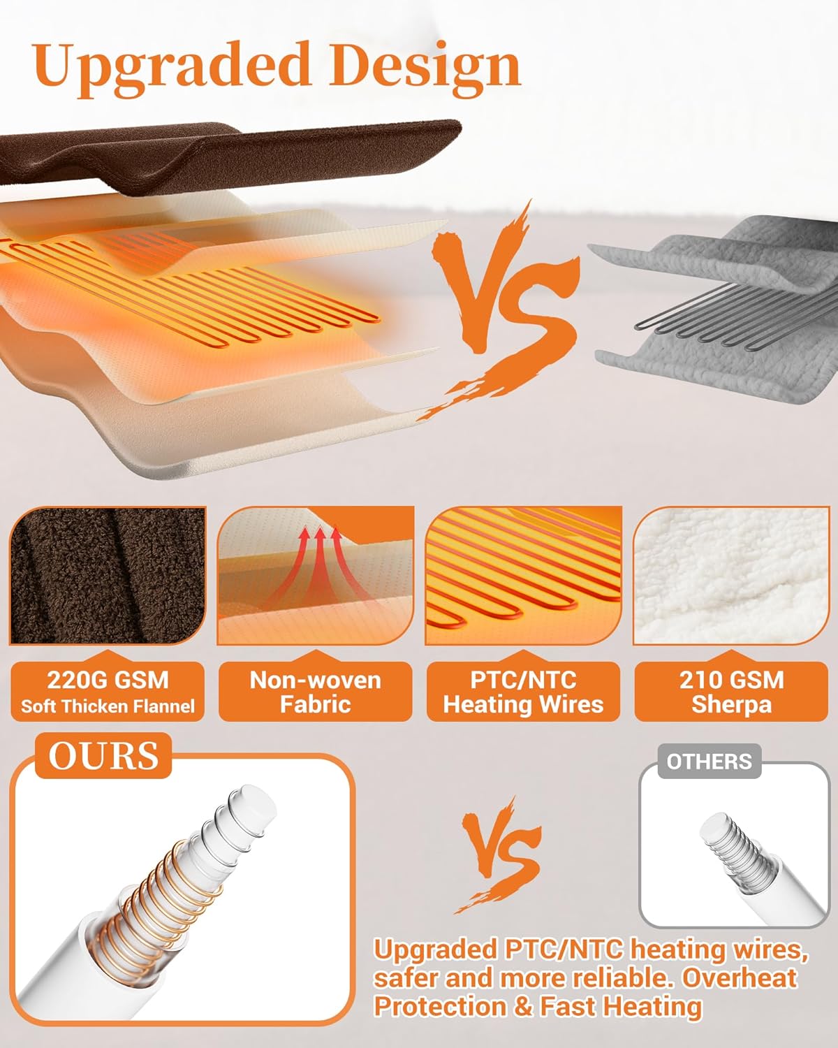 GarveeHome Heated Blanket Queen Size, Electric Blanket Dual Control Soft Double Sherpa with 4 Heating Levels & 10H Auto Off, Over-Heat Protection, Machine Washable, ETL Certification, Brown 84"x90" - Image 4