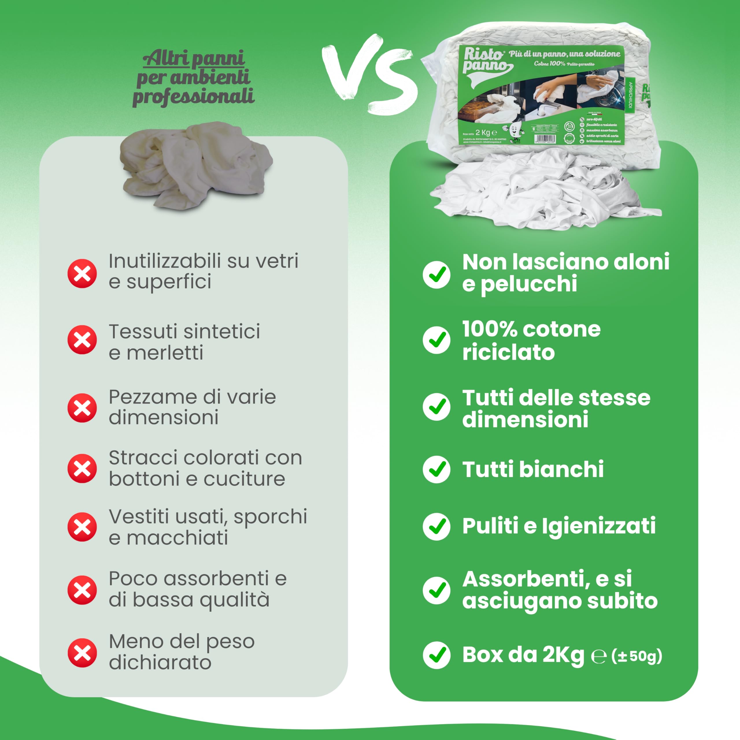 Ristopanno Home – Panni Multiuso - Stracci Bianchi Cotone 2 KG - Non Lascia Aloni - Uso Quotidiano per Casa, Auto, Moto e Garage - Lavabili Flessibili e Resistenti – Massima Assorbenza