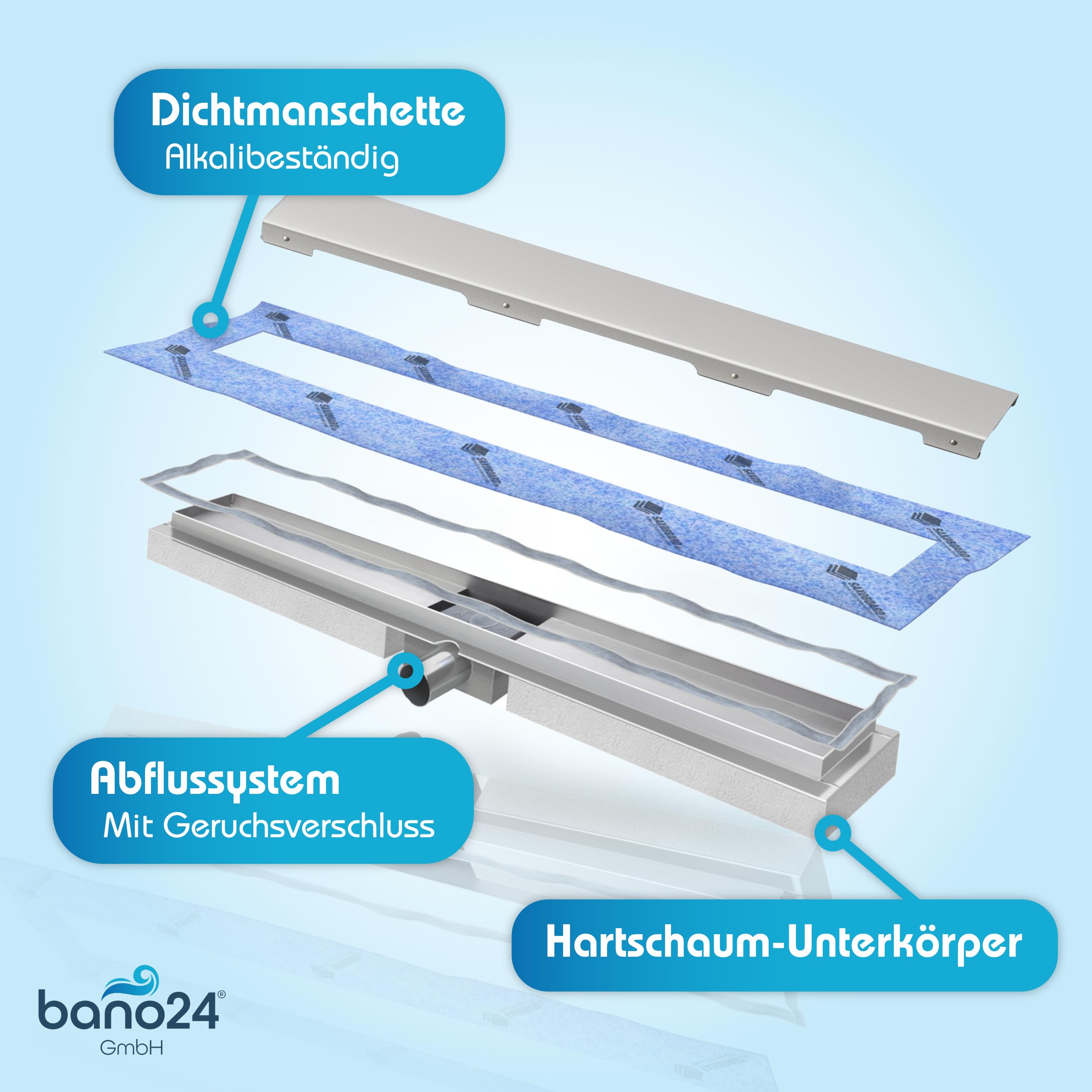 Edelstahl Duschrinne extra flach mit Ablauf & Siphon (70cm, Höhe 53mm) - waagerechter Duschablauf Komplettset Vollabdeckung - Duschabfluss & Duschablaufrinne mit passender Dichtmanschette