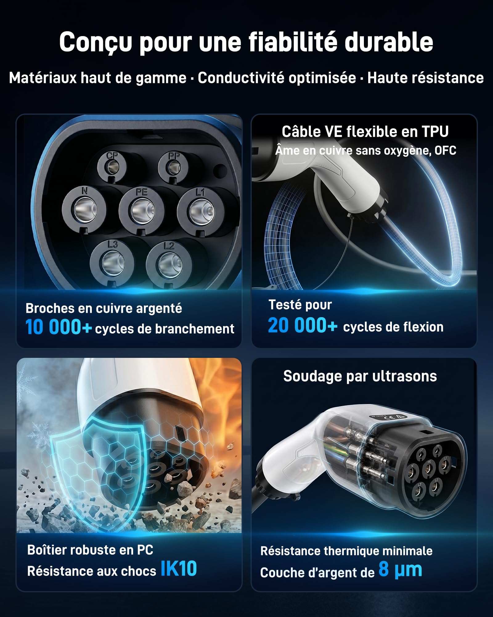 Câble de Rallonge Type 2 (32 A, 7,4 KW, 5 m, Monophasé) - Câble d'Extension Compatible avec Les Chargeurs, Wallboxes et Bornes de Recharge pour Véhicules Électriques (VE) et Hybrides (PHEV)