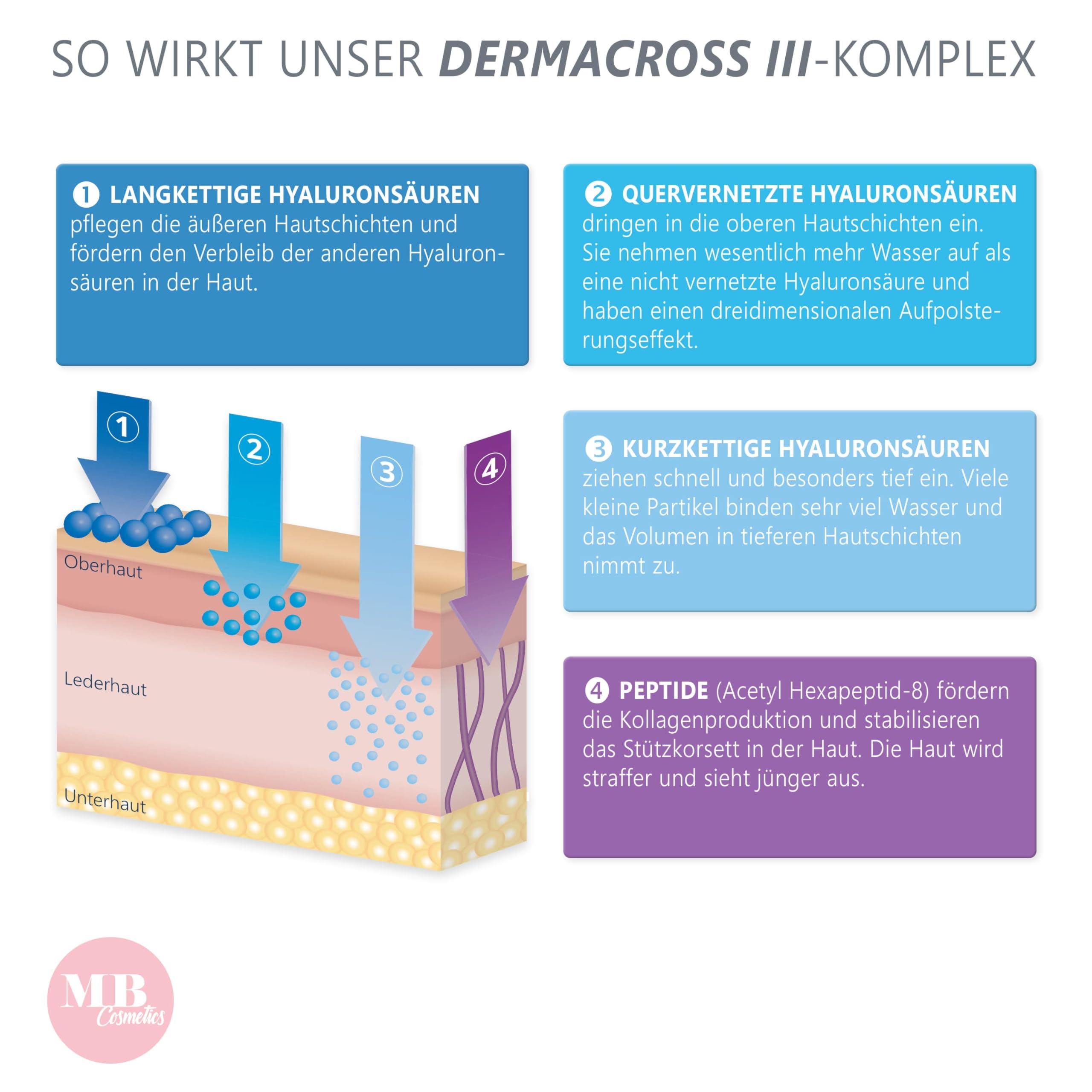 Hyaluron Serum hochdosiert 100ml - mit Anti Aging Booster Avocado-Ol, Peptiden und Vitamin E - vegane Anti-Falten Gesichtscreme für Augen, Hals und Dekollete mit quervernetzter Hyaluronsäure