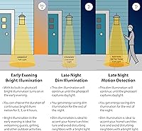 Vista 15 de VAXCEL Logan - Linterna de pared LED cilíndrica moderna con pantalla de vidrio transparente, lámpara de pared LED para exteriores para porche
