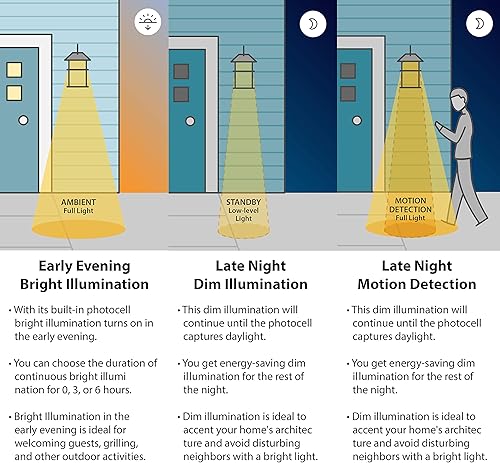 Miniatura 8 de VAXCEL Mission - Lámpara de pared para exteriores con sensor de movimiento de bronce del atardecer al amanecer
