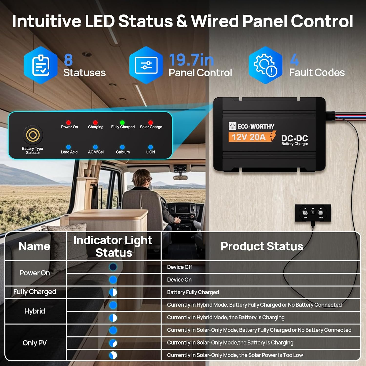 ECO-WORTHY 12V 20A DC to DC Battery Charger with MPPT, Dual Input On-Board Battery Charger for Lead-Acid, LiFePO4 Battery, 16.4FT Cable for Switch Panel for RVs, Vehicles, Boats Solar System
