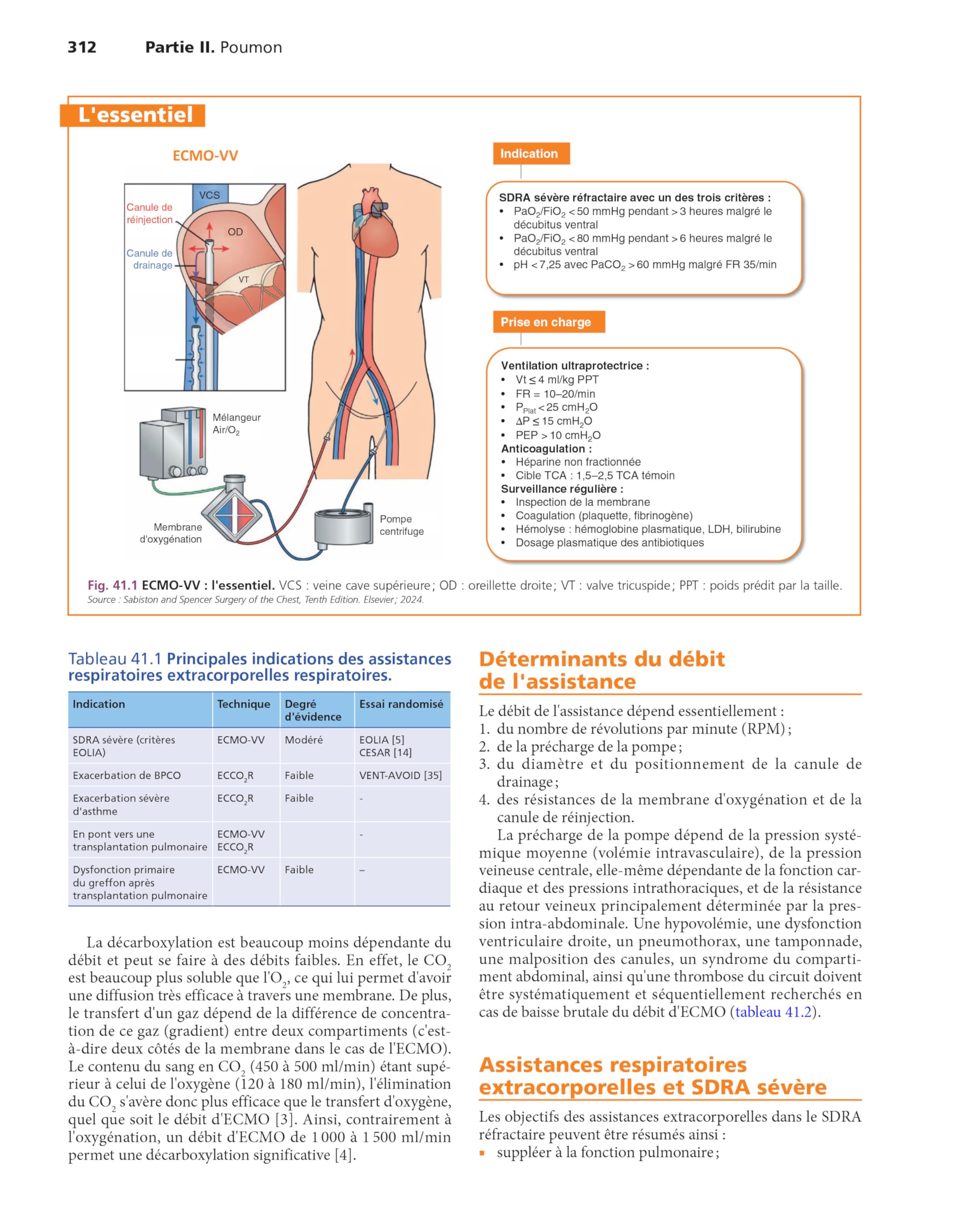 Traité de médecine intensive. Réanimation