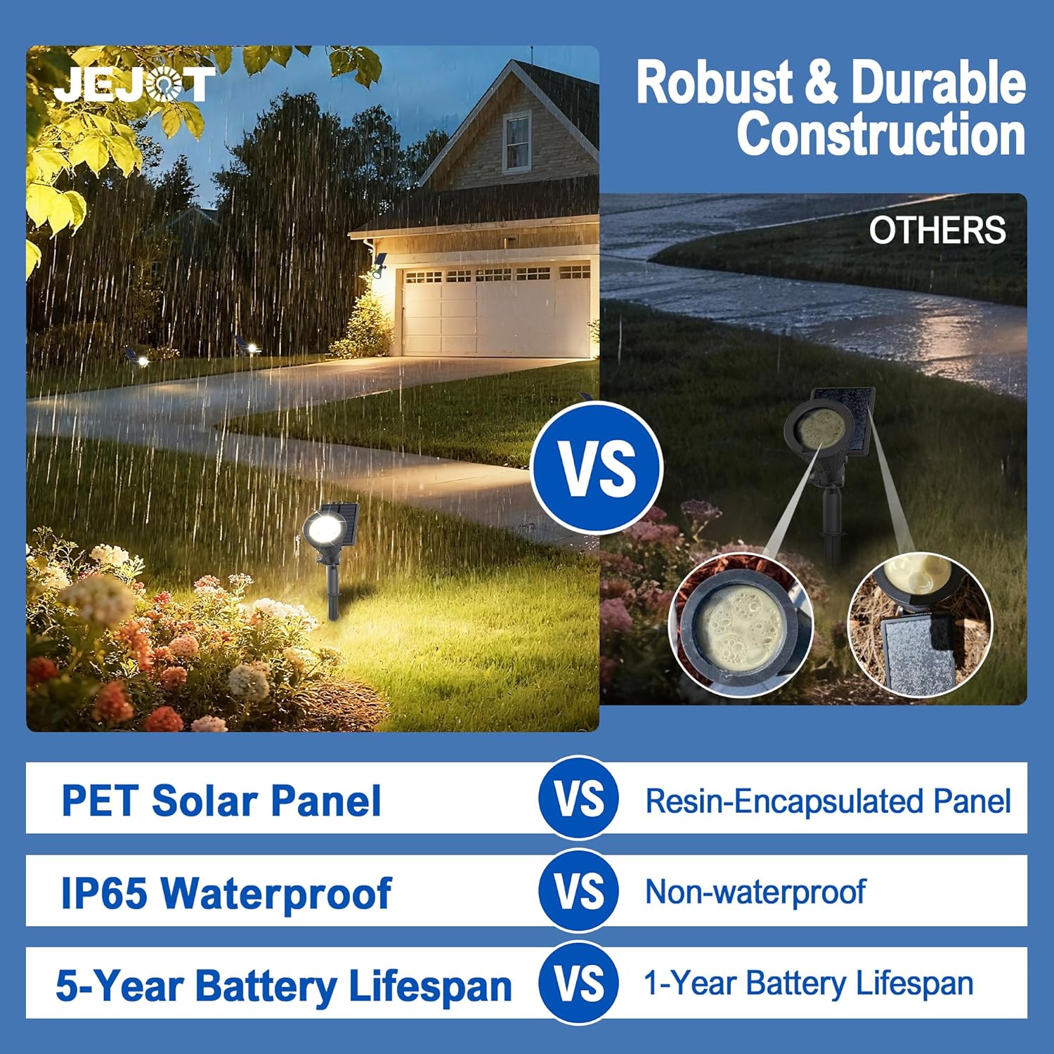 Solar Lights Outdoor Waterproof IP65,3000K Super Bright LED,2 Lighting Modes, Solar Powered Yard Garden Solar Spot Lights for Flag Landscape Auto On/Off-6 Pack - Image 8