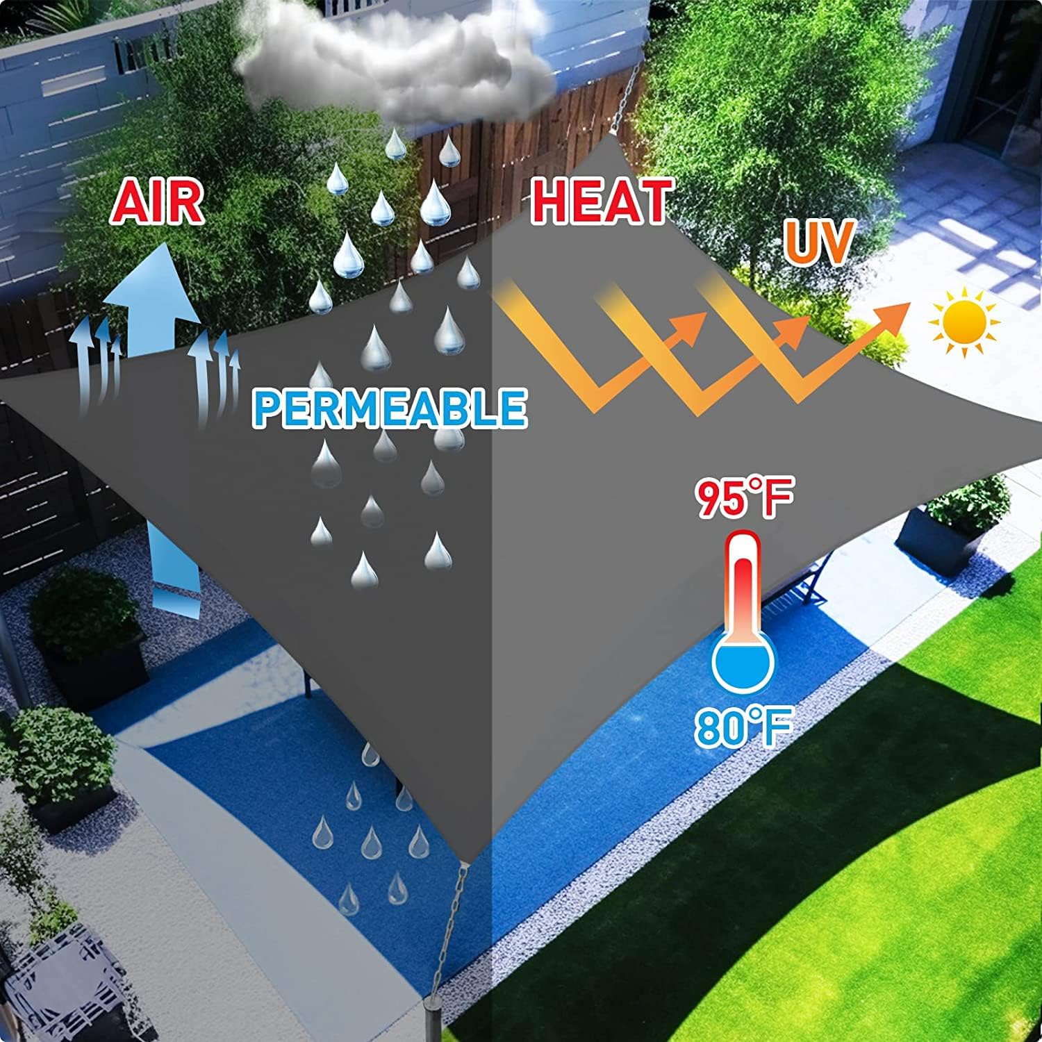 Vela Ombreggiante Rettangolare,Tenda a Vela per Esterno 3x4 m,Tenda Parasole Impermeabile Rettangolare,Telo Parasole per Esterni,con Kit di Montaggio,Protezione UV 98%,per la Terrazza,il Campeggio