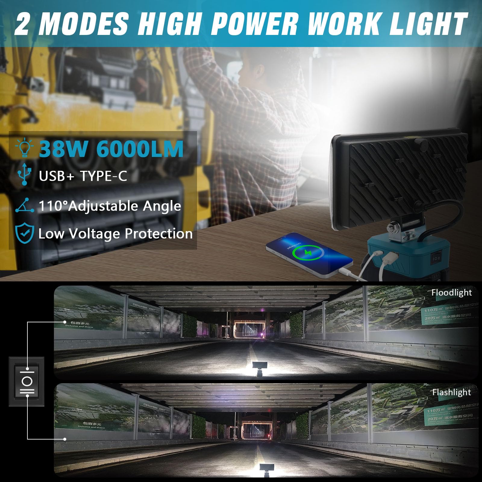 Portable LED Work Light For Milwaukee 18V Battery, 38W 3800LM Cordless Flood Lights With Low Voltage Protection And Usb Type C Charger Port