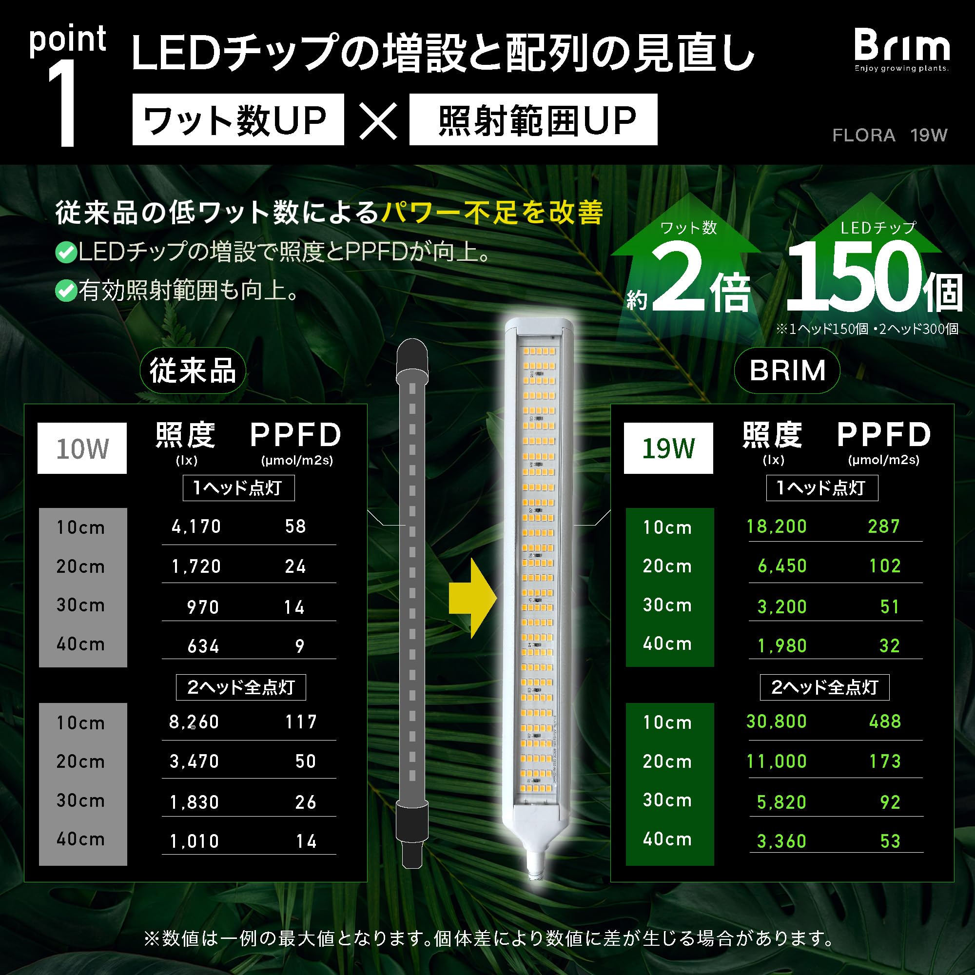 Brim製 植物育成ライト(LED) 2点 Amazon.co.jp: 【公式】BRIM(ブリム) FLORA 植物育成ライト LED 19W