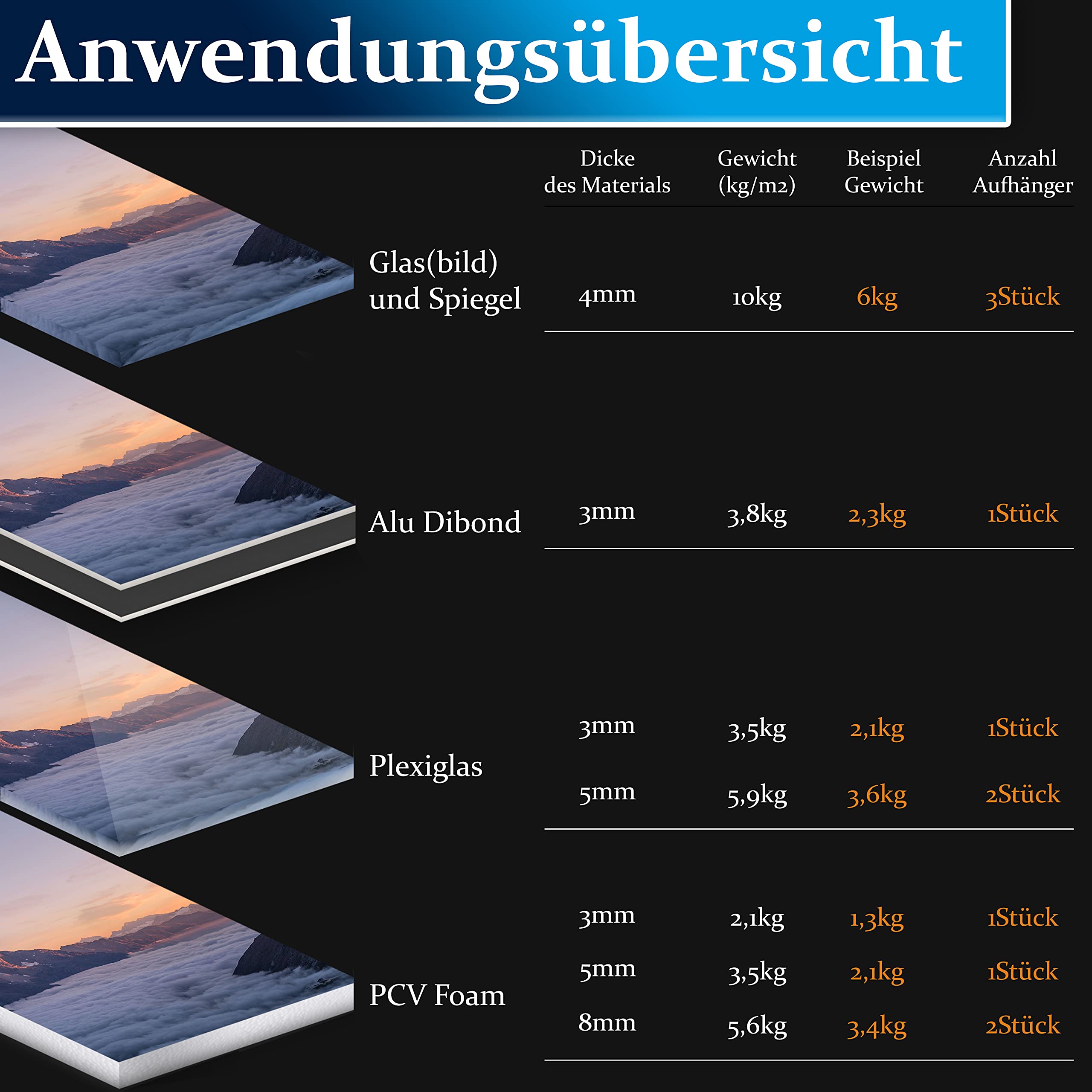 Haftblech Aufhänger für Alu Dibond - extra starker 3M Kleber, Befestigungsset für Spiegel, Aufhängen für Bilder, Spiegelaufhänger selbstklebend Klebebleche für Bilder (20er Set)
