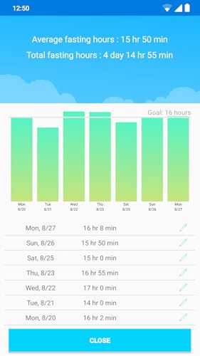 Fasti - fasting tracker