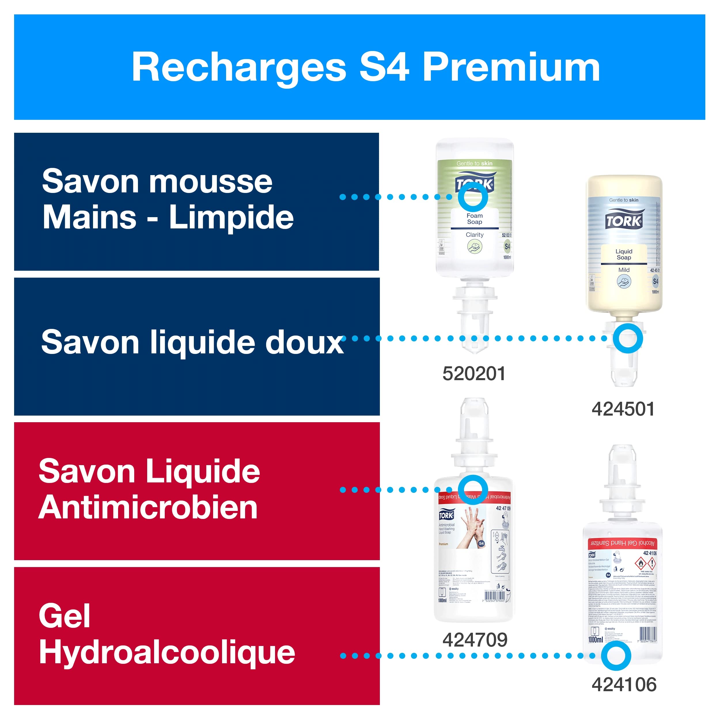 Tork Distributeur murale de soins pour la peau deDistributeur murale avec capteur Intuition™ en acier inoxydable S4, distribution sans contact pour Savon Mousse, gamme Image, 460009