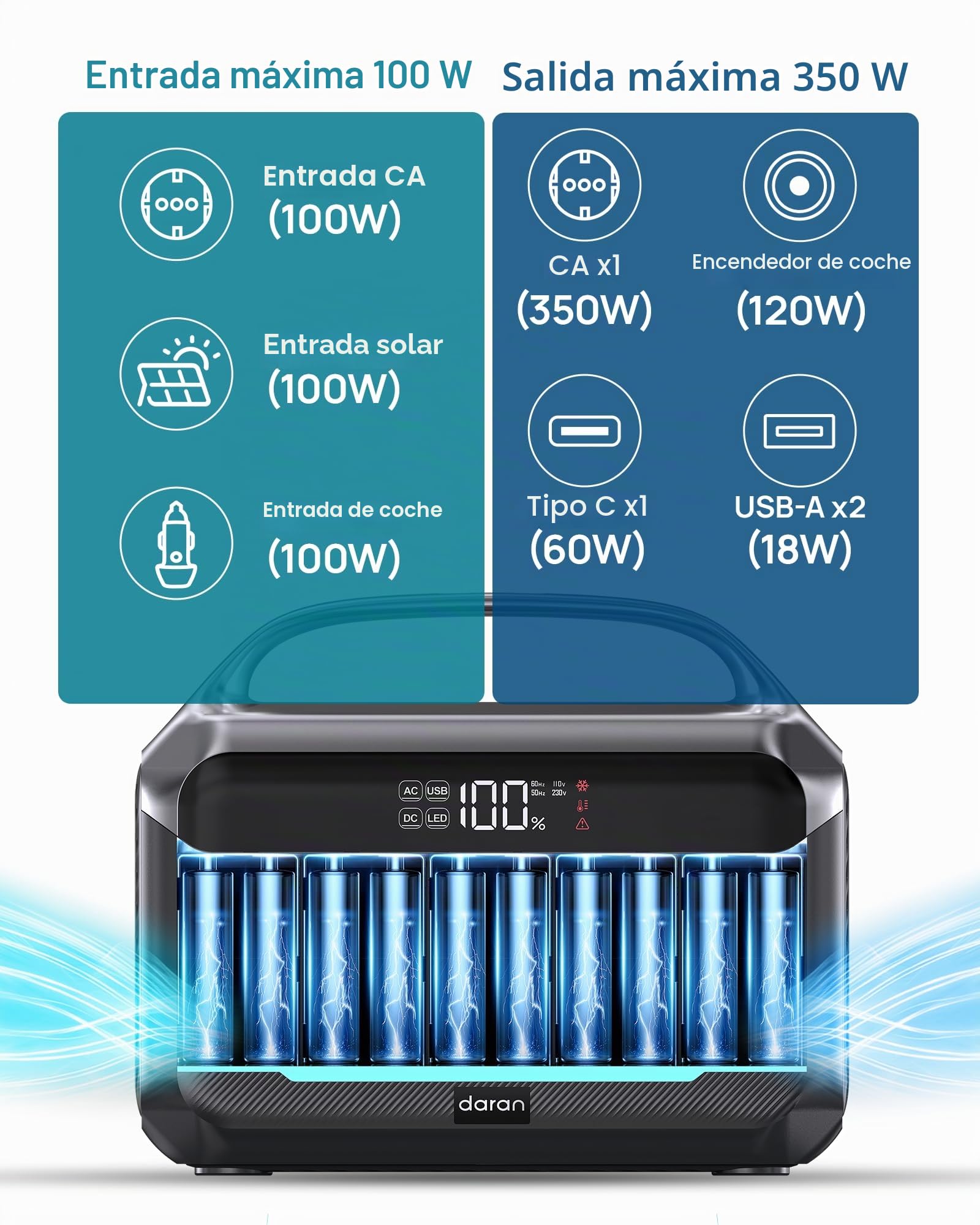 Estación de energía portátil de 350 W, batería LiFePO4 de 288 Wh, generador solar con 1 enchufes de 350 W CA (punta de 700 W), carga rápida en 2,2 horas, almacenamiento de corriente móvil para