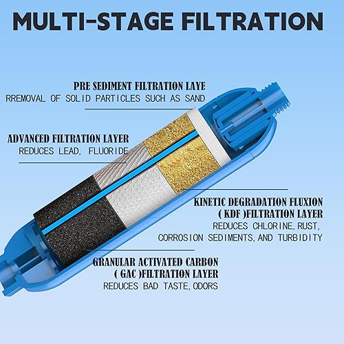 Miniatura 4 de Paquete de 2 filtros de agua en línea RV con 2 protectores de manguera flexibles, reduce el mal sabor, los olores, el óxido, el cloro, el fluoruro y