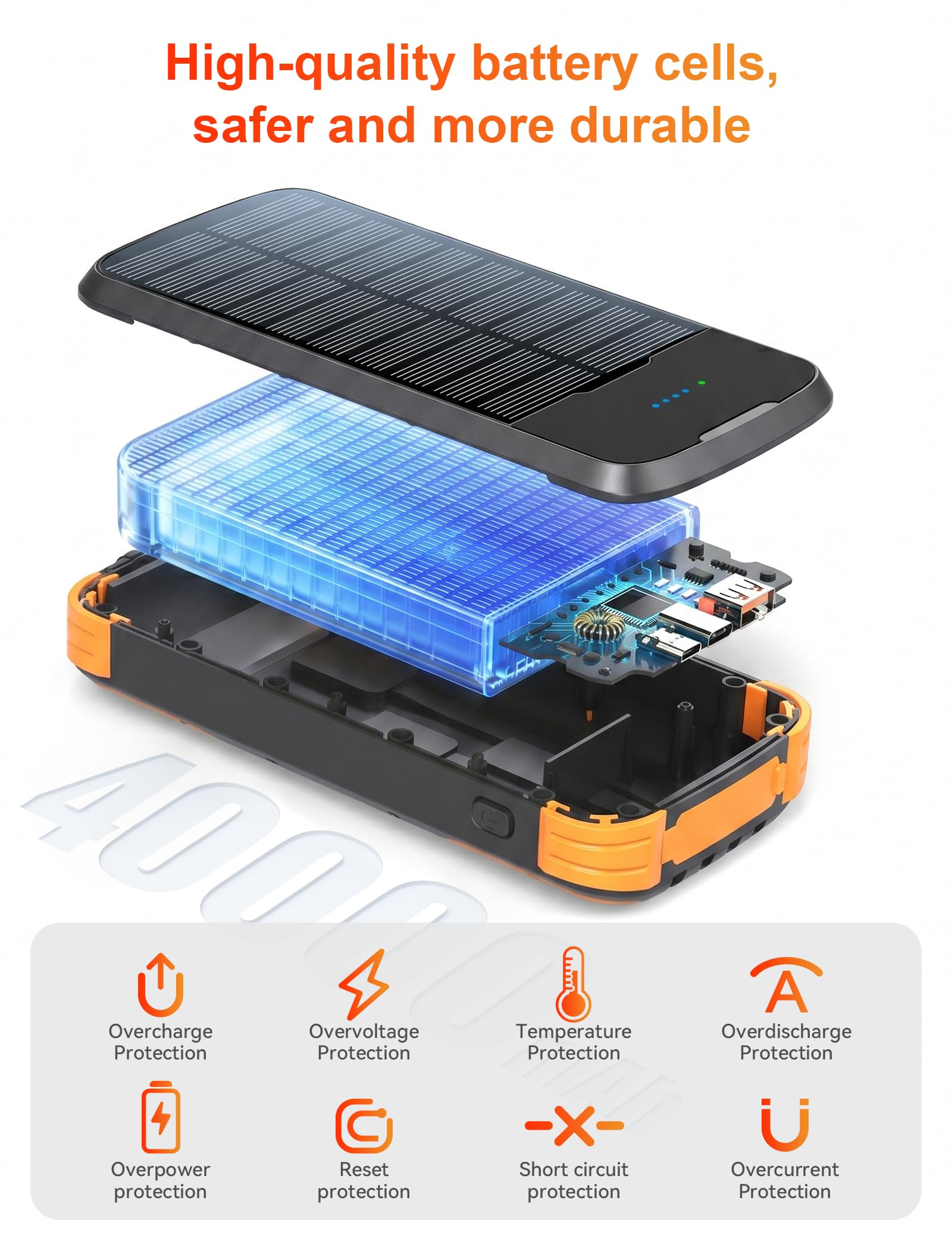Cargador solar, batería externa de carga rápida PD de 20 W, cargador de teléfono portátil de 40000 mAh, 4 cables integrados con linternas dobles brillantes para camping, senderismo y uso al