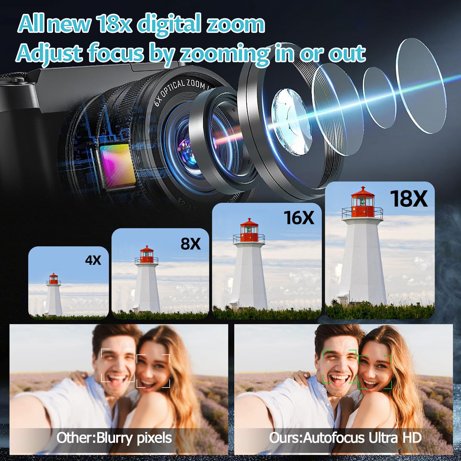 Appareil Photo Numérique, 4K 75MP Digital Camera Avec WiFi, Zoom Numérique 18X, LCD Écran 3'' Selfie Camera De Vlog Avec Carte 32GB, Appareil Photo Compact Pour Adolescents Débutants (Blanc