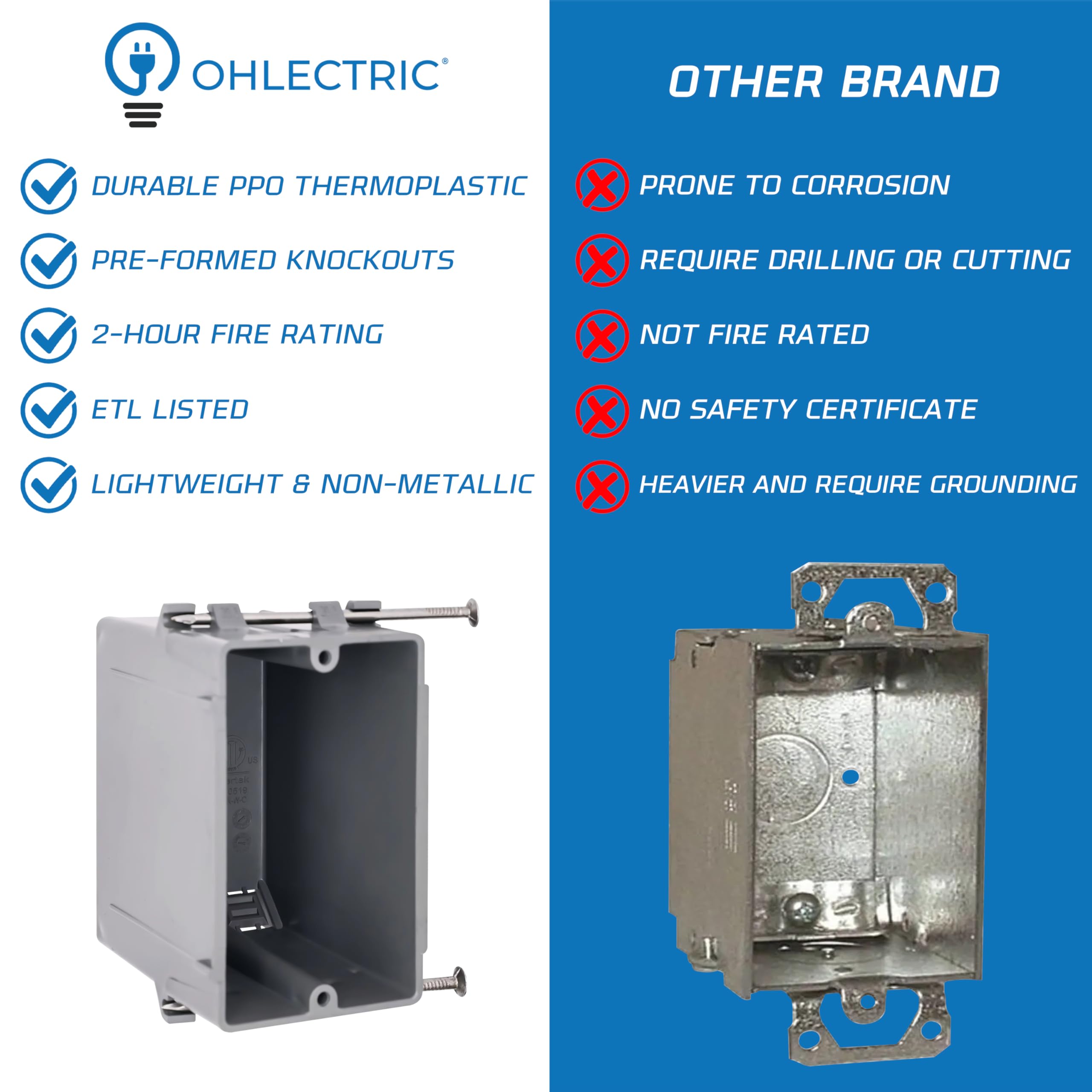 OHLECTRIC Lot de 20 boîtes électriques à 1 gang en PVC de 58,6 cm cubes - Montage à clous captifs - Boîtes de construction en plastique PPO/PVC non métalliques - Variateurs de prises GFCI - Certifié