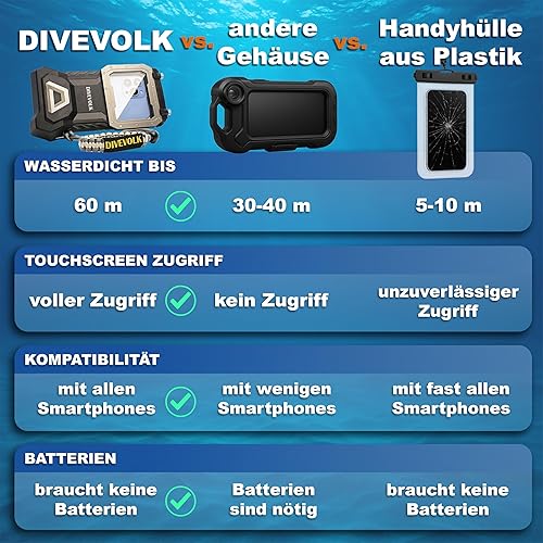 Miniatura 4 de DIVEVOLK Funda de teléfono de buceo compatible con iPhone 12/12 Pro/12 Pro Max/13/13 Pro/13 Pro Max/14/14 Pro/14 Pro Max/15/15 Pro/15 Pro Max (no