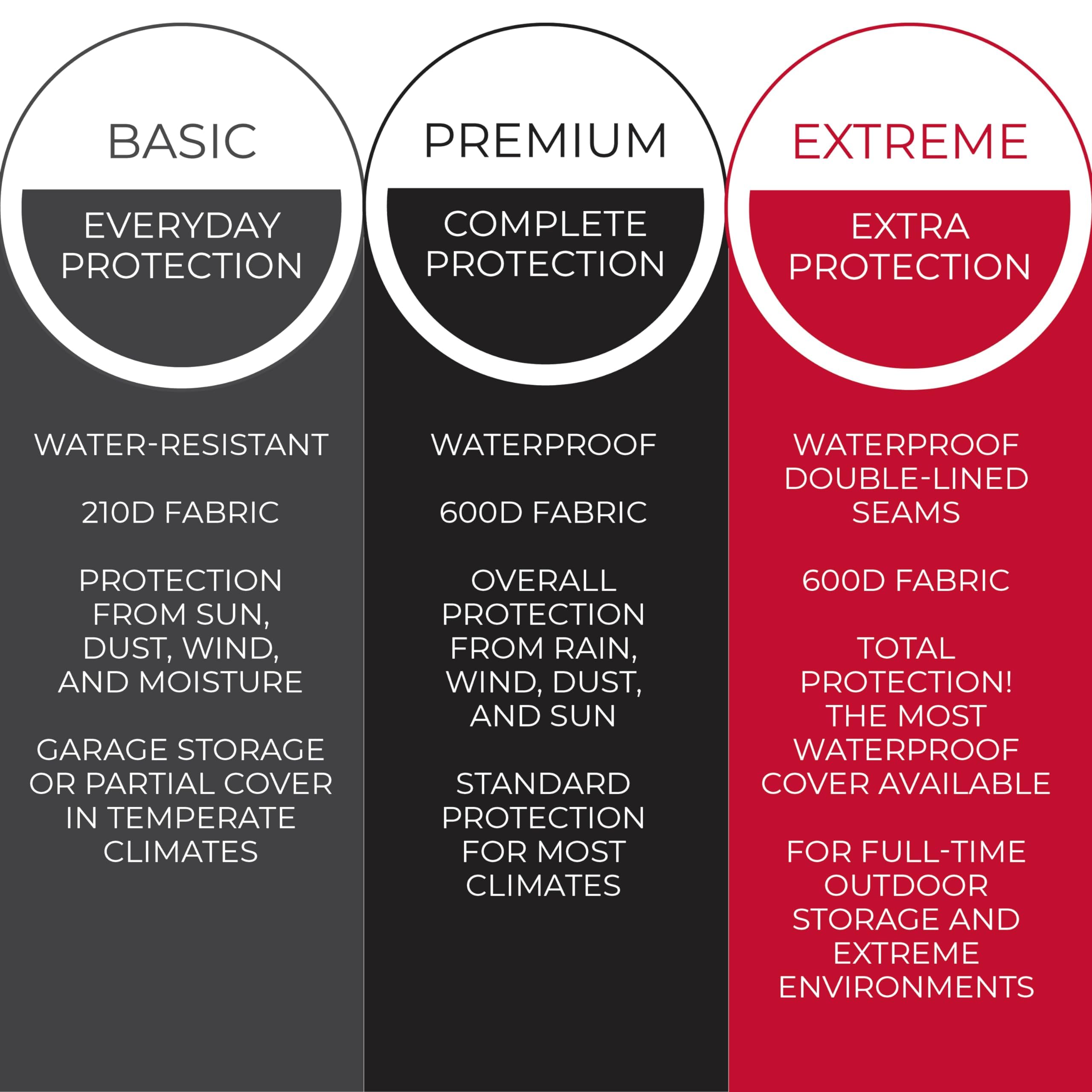 Tough Cover 600D Snow Blower Cover - Standard, Xtreme Black, Heavy Duty Waterproof Protection for Gas Snow Blowers, Oversized Dust Cover & UV Protection, Universal Fit for Plow Machine & Lawn Mower - 4