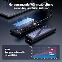 UGREEN M.2 SSD ház USB 3.2 Gen 2 NVMe és SATA támogatással 4