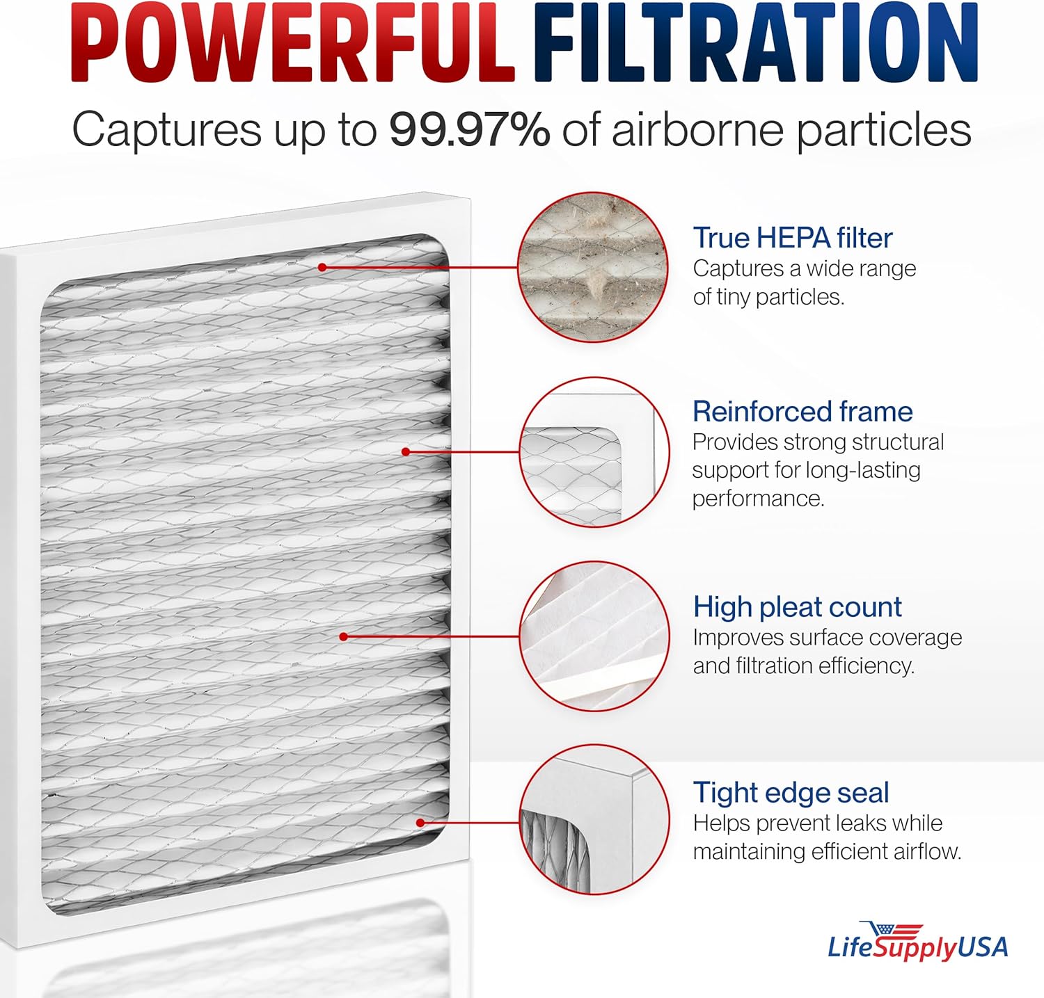 30928 True HEPA Filter Compatible with Hunter HEPAtech Air Purifiers 30057 3005 30067 30078 30079 & 30124 by LifeSupplyUSA - Image 2