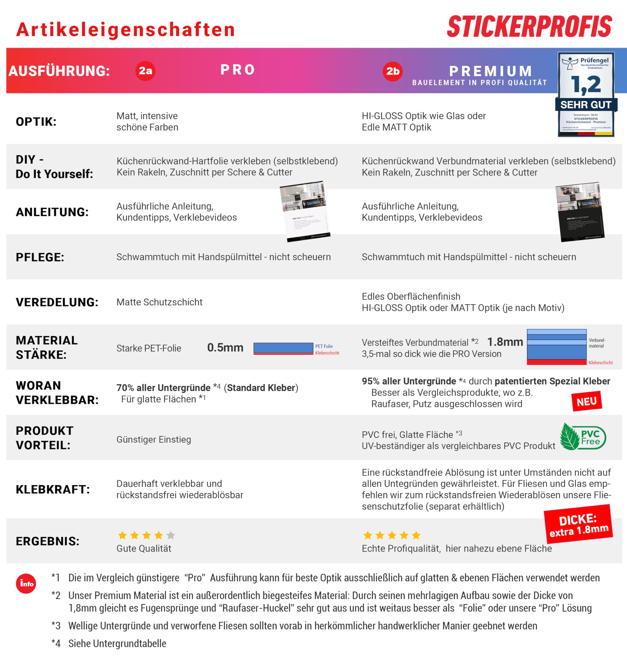 StickerProfis Küchenrückwand Spritzschutz selbstklebend Matt Optik Hartfolie 0.5mm Beton 60 x 280cm