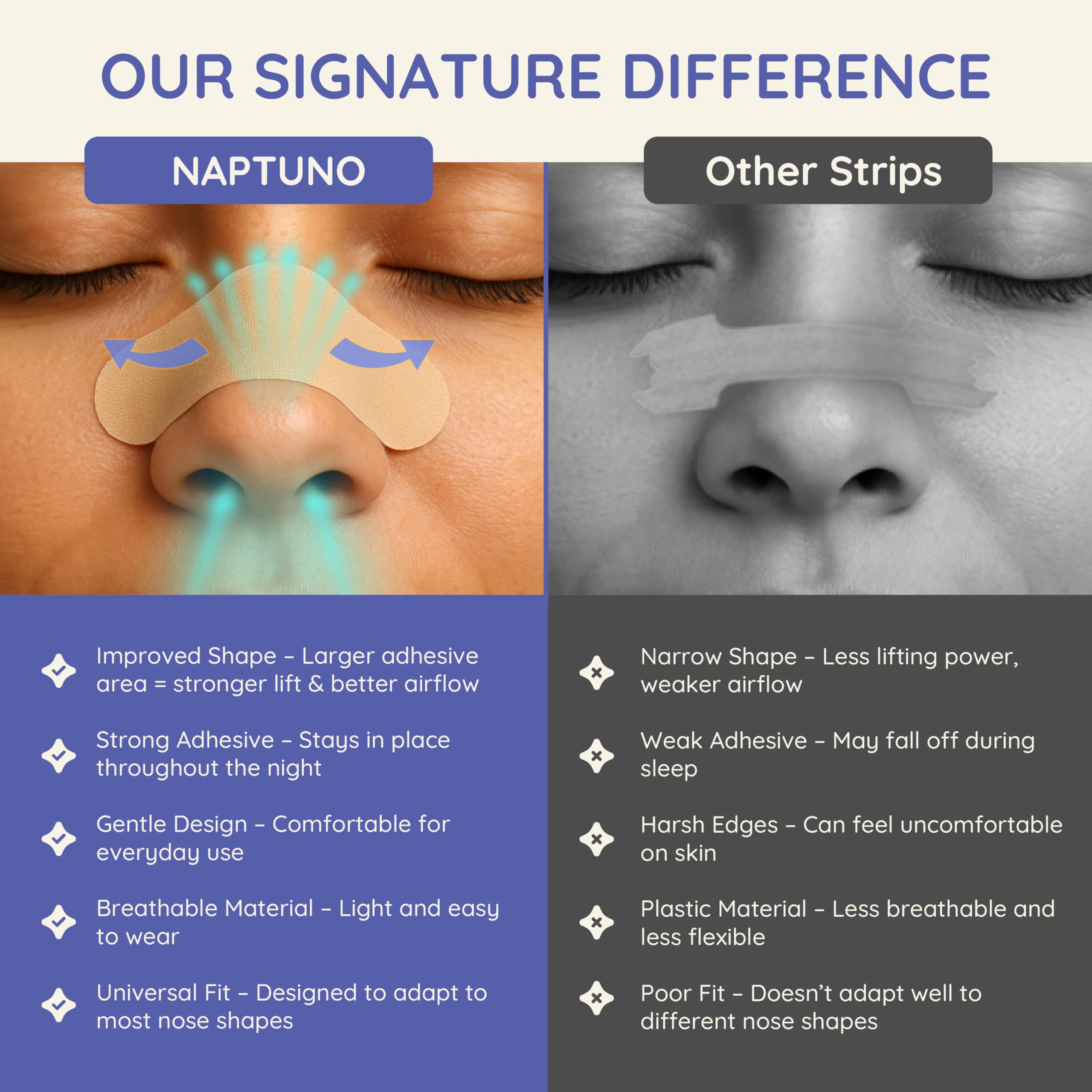 Naptuno Nasal Strips for Snoring Pack of 40, Nose Strips for Breathing Extra Strength for Enhanced Breathing, Restful Sleep and Comfort, Free Snoring Solution & Instant Nasal Congestion Relief — Amazon image 8