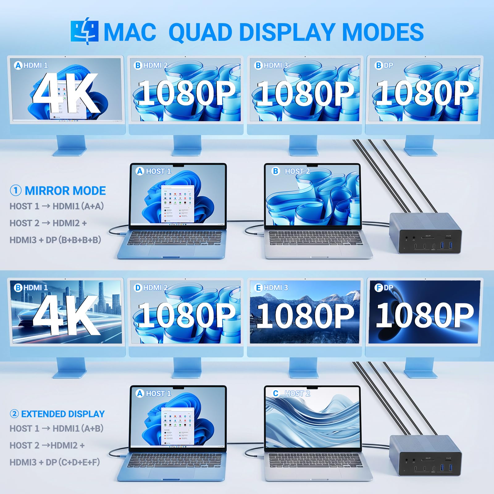 Station d'accueil USB C 19 en 1, Dock USB C Double Hôte avec 4 Écrans, Triple HDMI + DP, 8K@30Hz & Double 4K@60Hz, Hub USB Multiports avec PD 100W, RJ45 Gigabit, SD/TF, Audio pour Windows MacBook