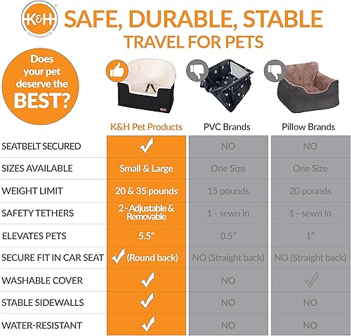 Miniatura 4 de K&H PET PRODUCTS - Asiento elevador para mascotas, perros y gatos, plegable, talla S, color negro y crema