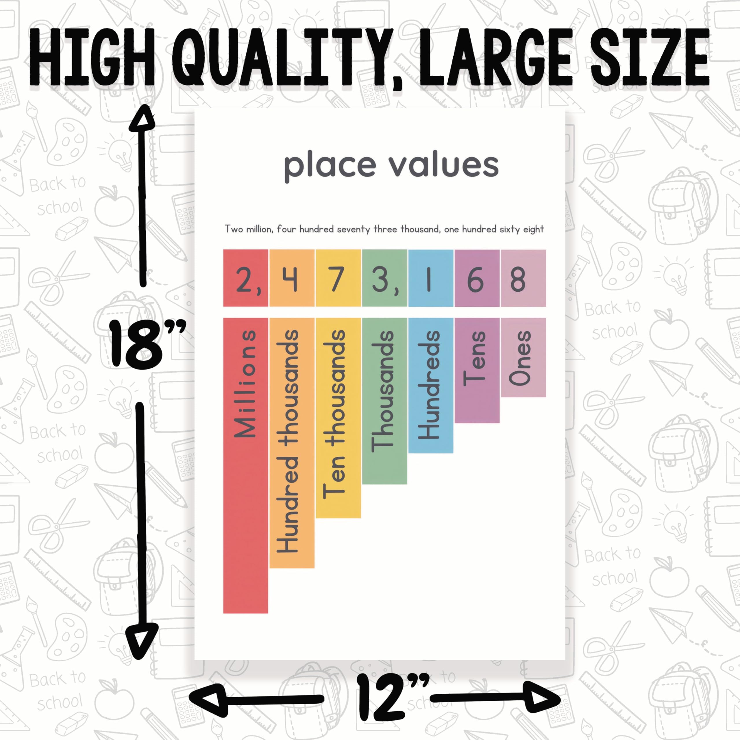 Place Value & Fractions Math Posters - Laminated Educational Charts For Classroom & Homeschool Learning