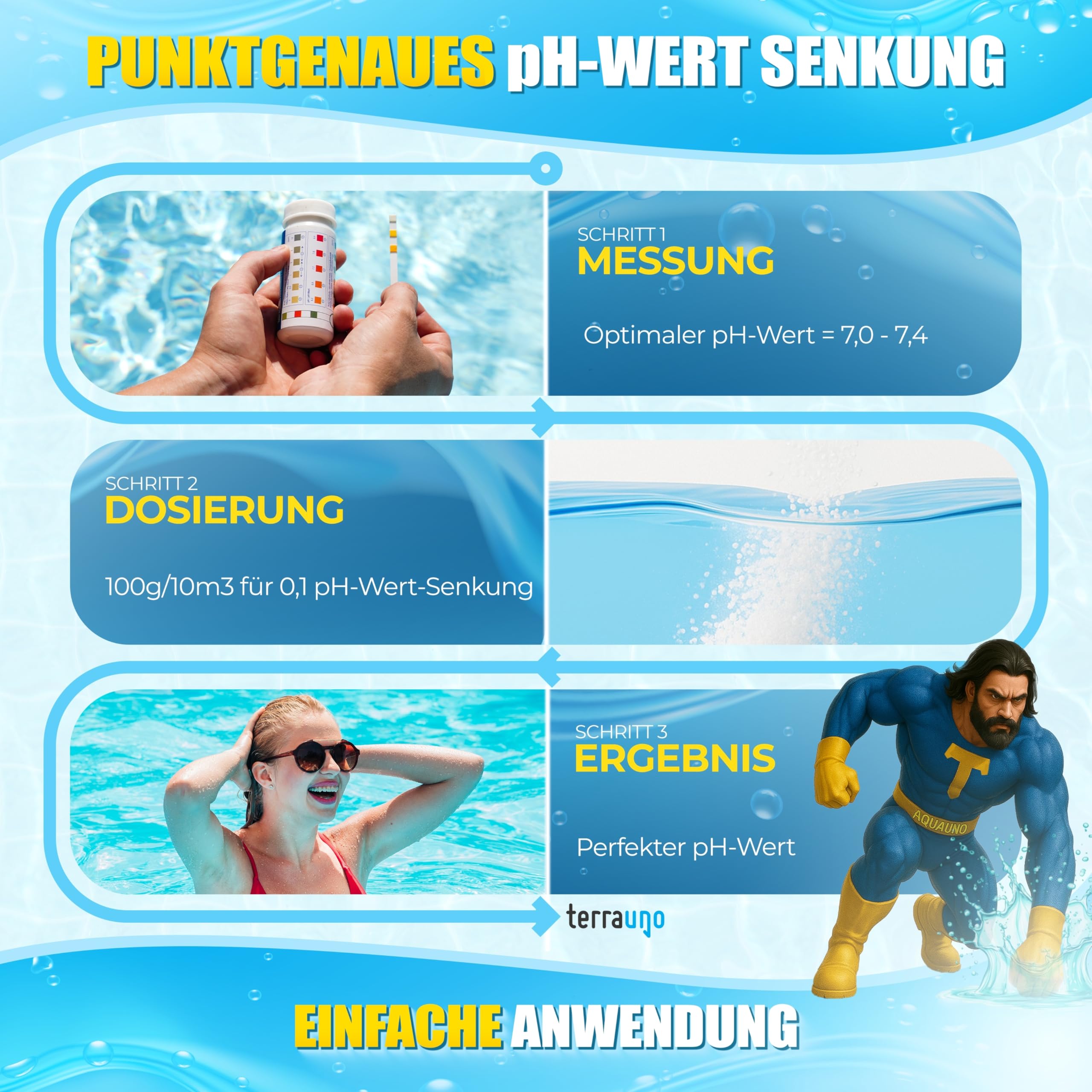 TerraUno pH minus Granulat für pH Wert Einstellung und Poolpflege, 7,5kg, pH Senker Pool zur Regulierung und Korrektur des pH Werts, schnelllöslich mit zuverlässiger Wirkung & ideal für alle Poolarten