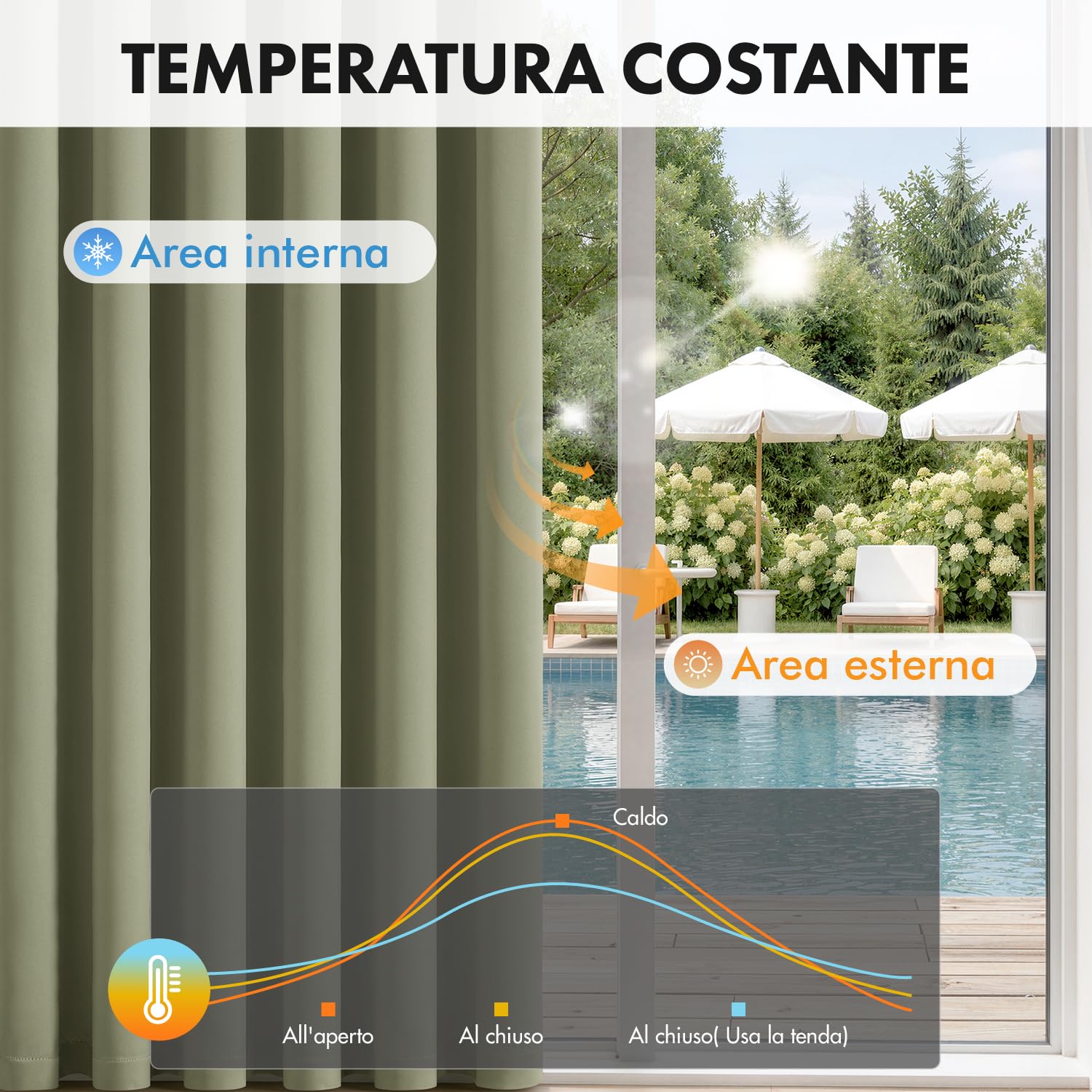 Woaboy Tenda oscurante termica fettuccia 2 pezzi L140xA175 Verde Salvia