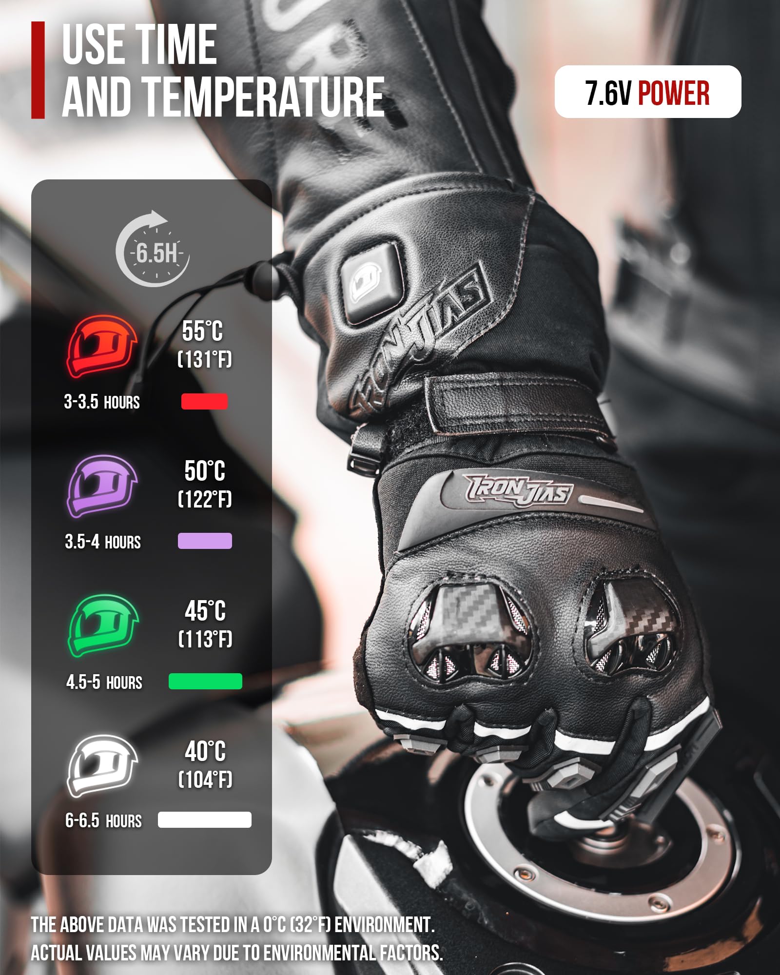 Amazon.co.jp: 電熱グローブ バイク ヒーター手袋 シガーソケット付き