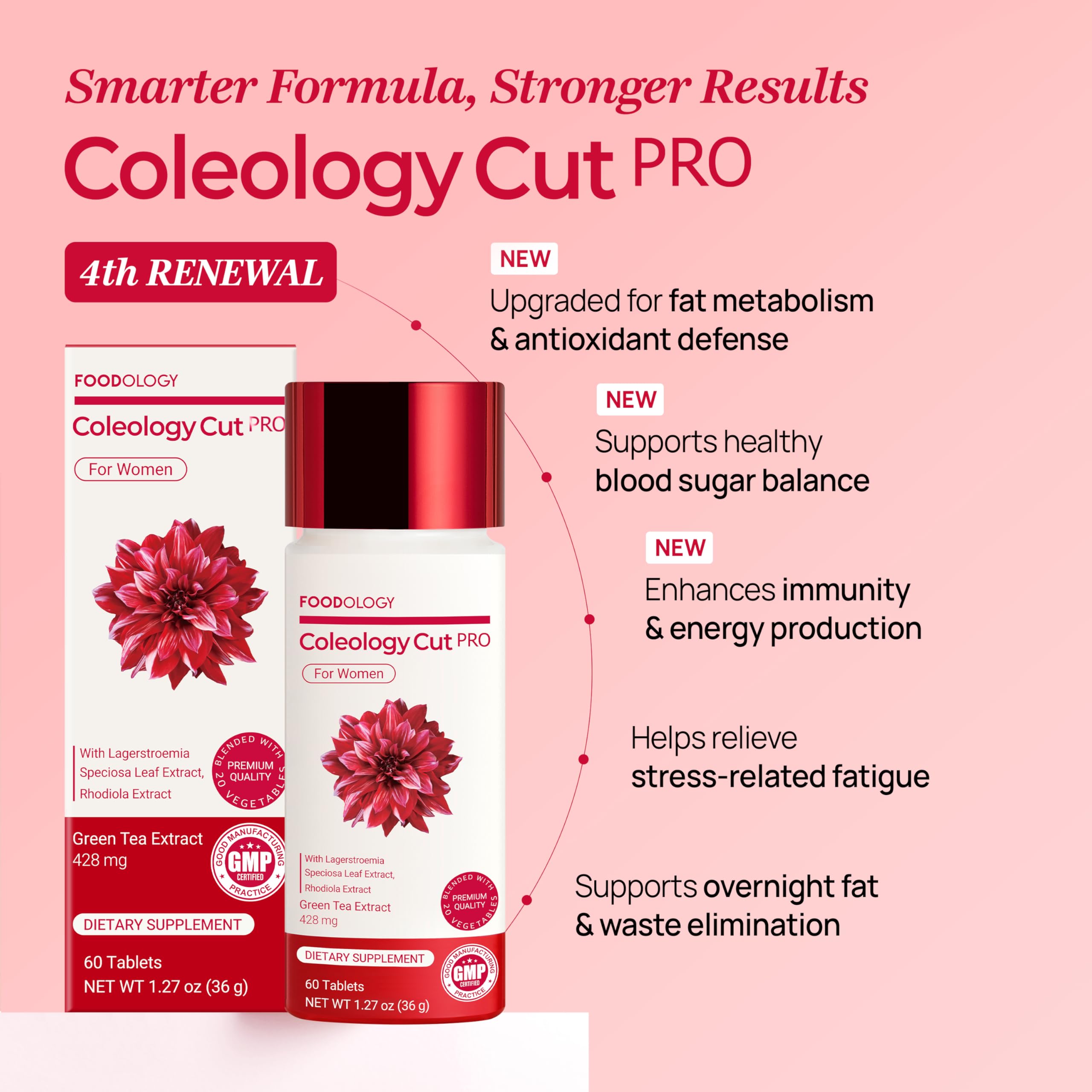 Amazon.com: FOODOLOGY Coleology Cut PRO – Green Tea Extract 428mg