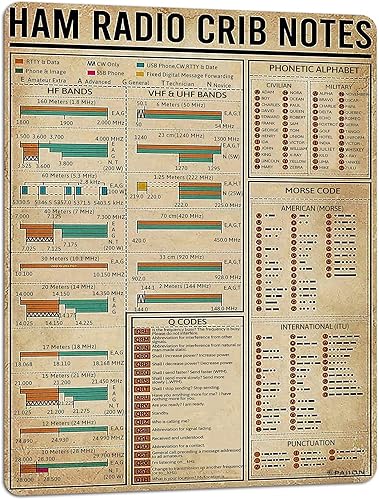 PAIION Letrero de metal para radio, para cuna, póster de radio aficionado, bar, decoración del hogar, regalo para padres, para que los niños puedan