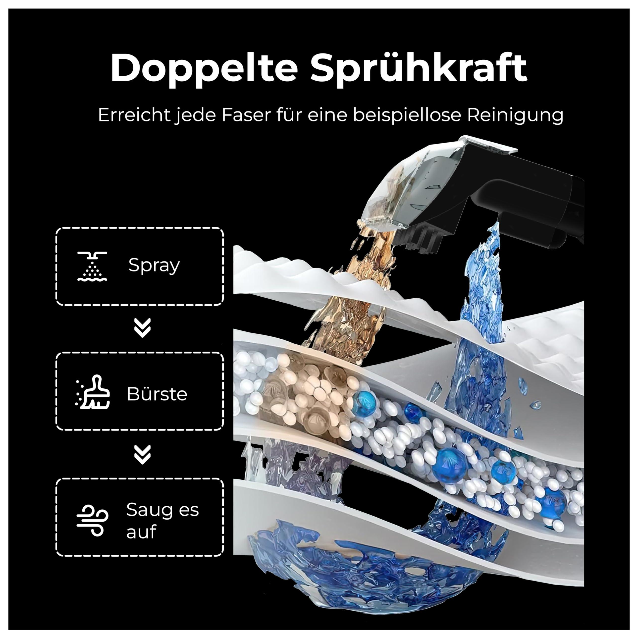 Zedar C600-750Watt Polsterreiniger Gerät und Nassauger – Kompakter Teppichreiniger und Textilreiniger – Waschsauger für Teppich, Polster Autositze & Sofa, Polstermöbel, Treppen