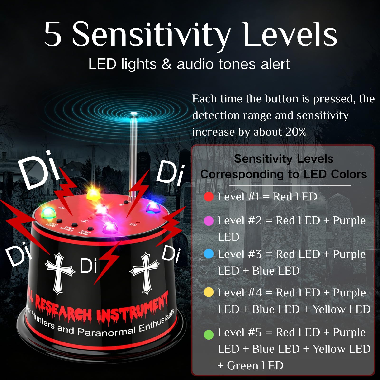Equipo de caza de fantasmas, vigilancia paranormal mejorada con EMF profesional y detección de desviación de temperatura, antena desmontable, sensibilidad ajustable de 5 niveles con calibración