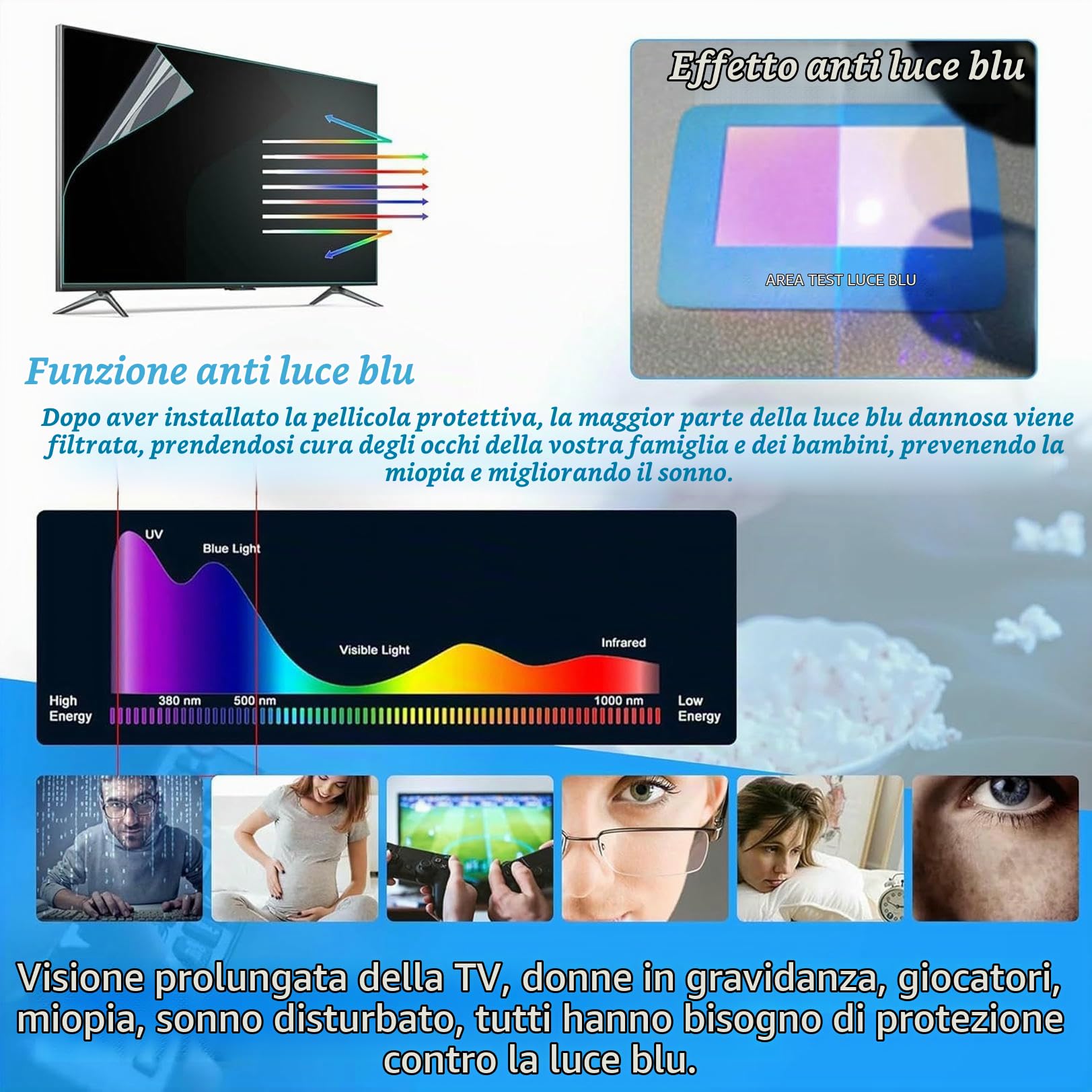 Proteggi Schermo TV Antiriflesso da 55 Pollici, Pellicola Protettiva Antiriflesso per Display per Ridurre L'affaticamento degli Occhi, Installazione Semplice,55 Pollici(1221x689mm)~/