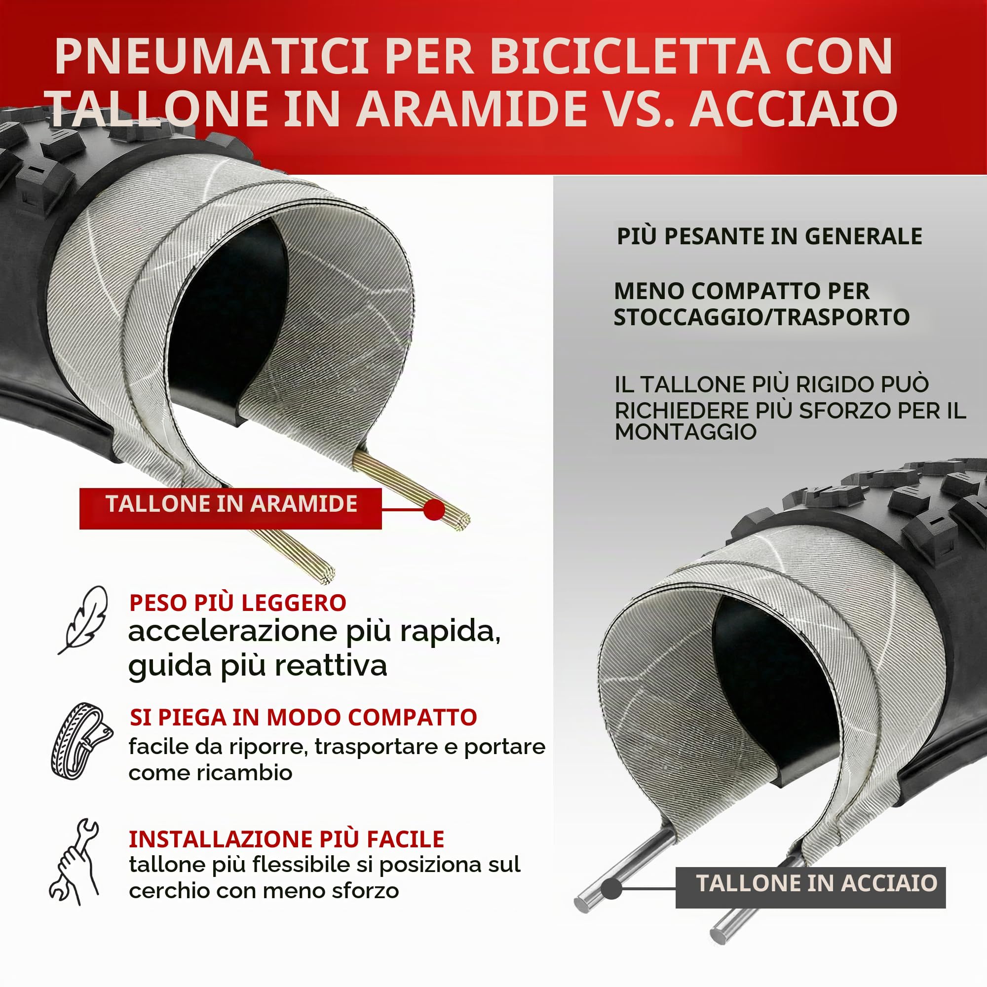 Fincci Copertone MTB 26x1.95 ETRTO 50-559 Pieghevole MTB per Fuoristrada | Pneumatico MTB Pieghevole 26x1.95, ETRTO 50-559 - Per Mountain Bike, Fuoristrada MTB, Bicicletta Ibrida e Uso Quotidiano