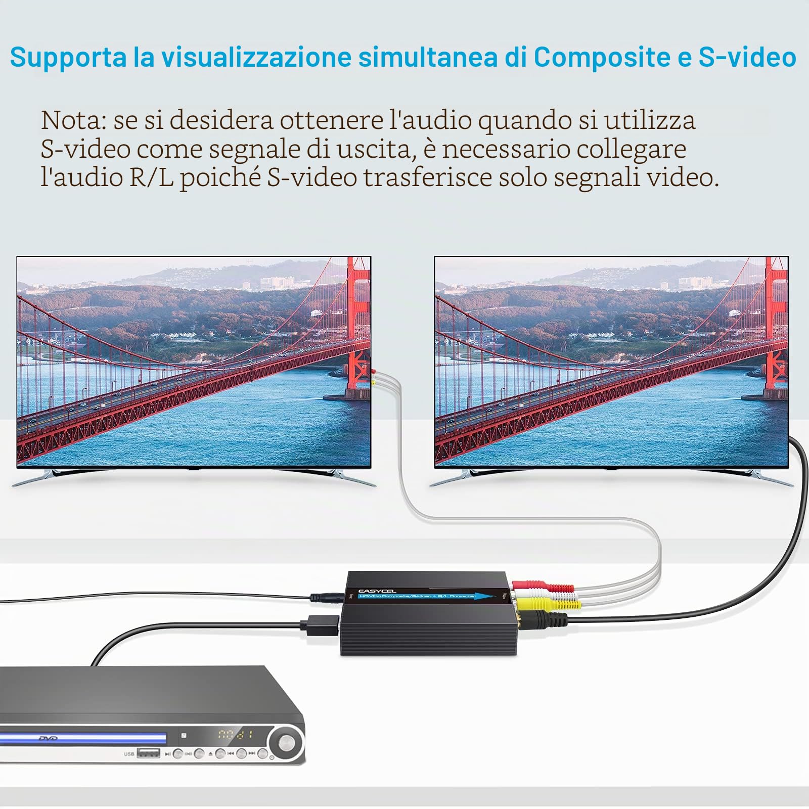 Convertitore HDMI a S-video e RCA Con Cavi, Adattatore AV CVBS Composito, Ingresso HDMI Uscita RCA + S-video (Alluminio)