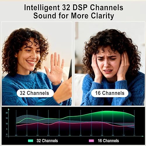 Miniatura 4 de Audífonos para personas mayores, amplificador auditivo OTC de 32 canales y 5 volúmenes con funda recargable y limpiador de sonido para teléfonos con