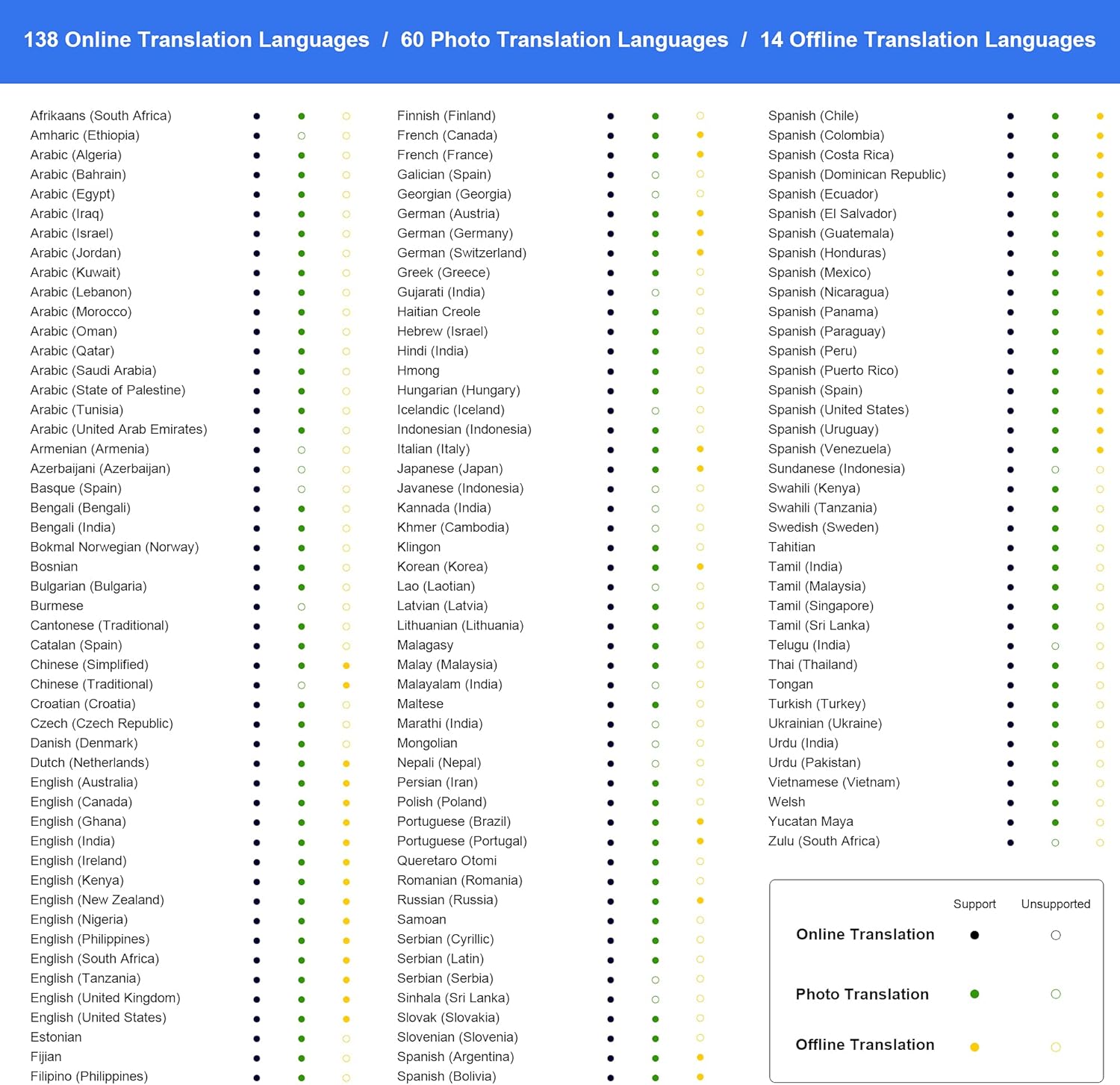 Language Translator Languages Translation Portable Image