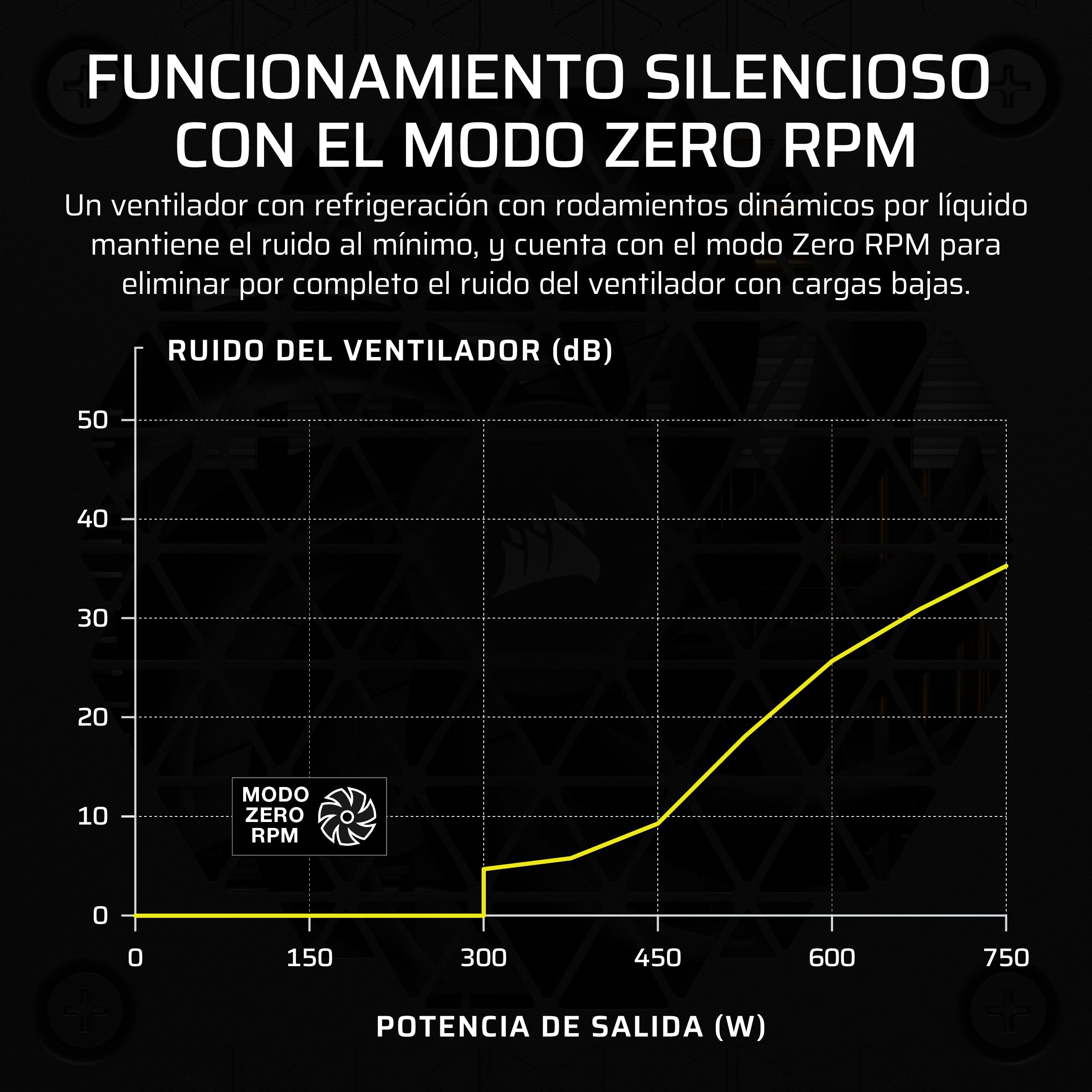 CORSAIR SF850 (2024) Fuente de Alimentación ATX Totalmente Modular de Bajo Ruido 80 Plus Platinum – Compatible con ATX 3.1 – Preparada para PCIe 5.1 - Negro