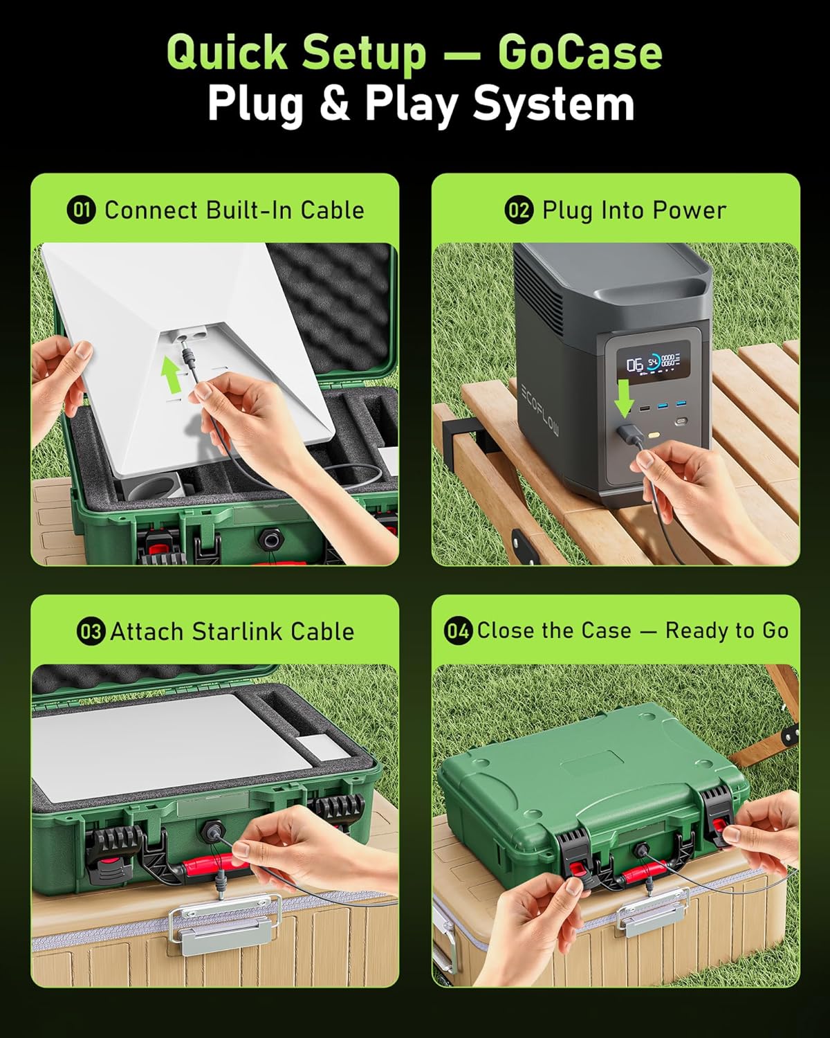 Starlink Mini Case,2026 New IP67 Waterproof Hard Carrying Case Compatible with Star link Mini Dish Accessories, Green Protective Storage Bag with DC Waterproof Port for Outdoor Travel RV Camping - Image 6