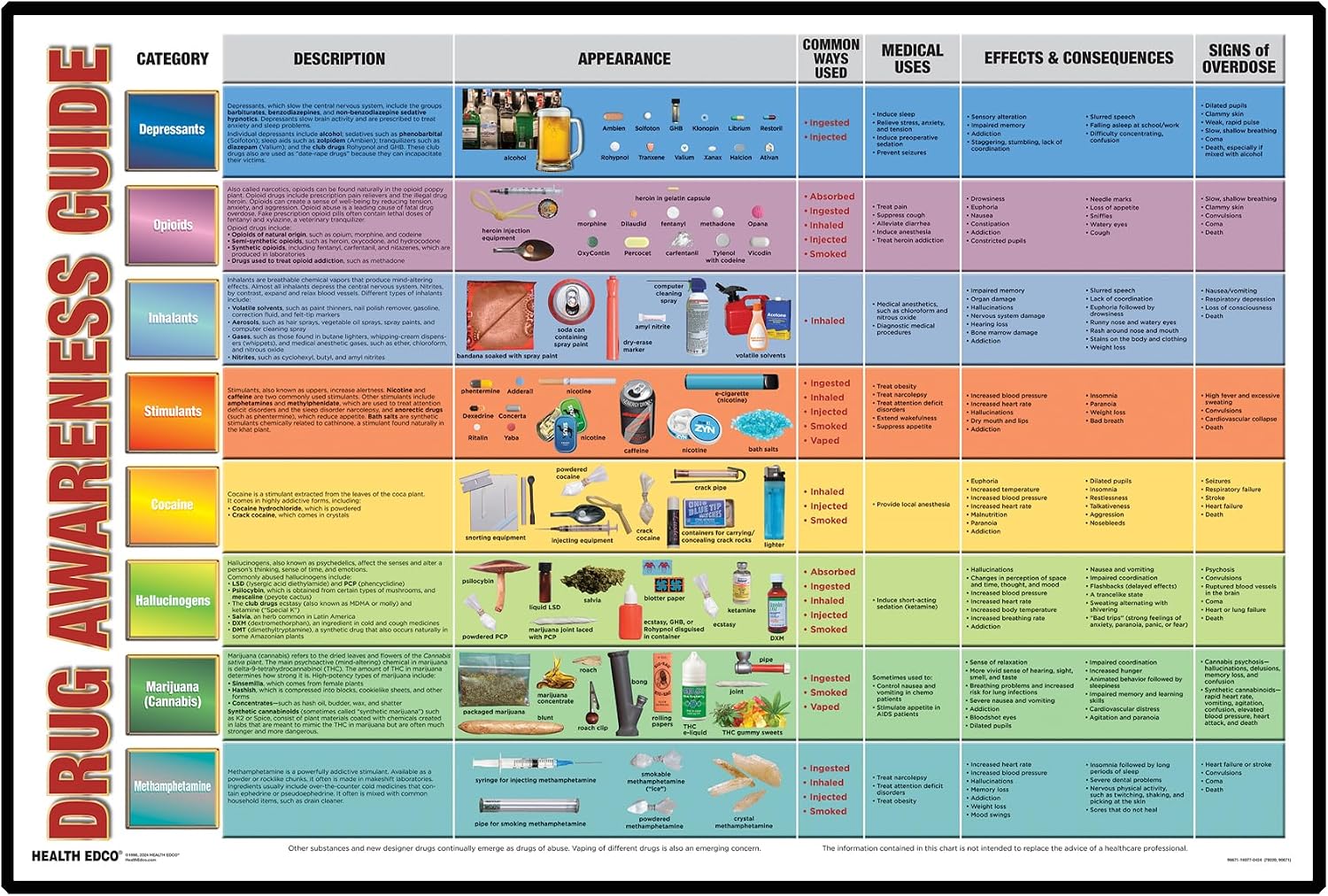 79220 Drug Awareness Guide